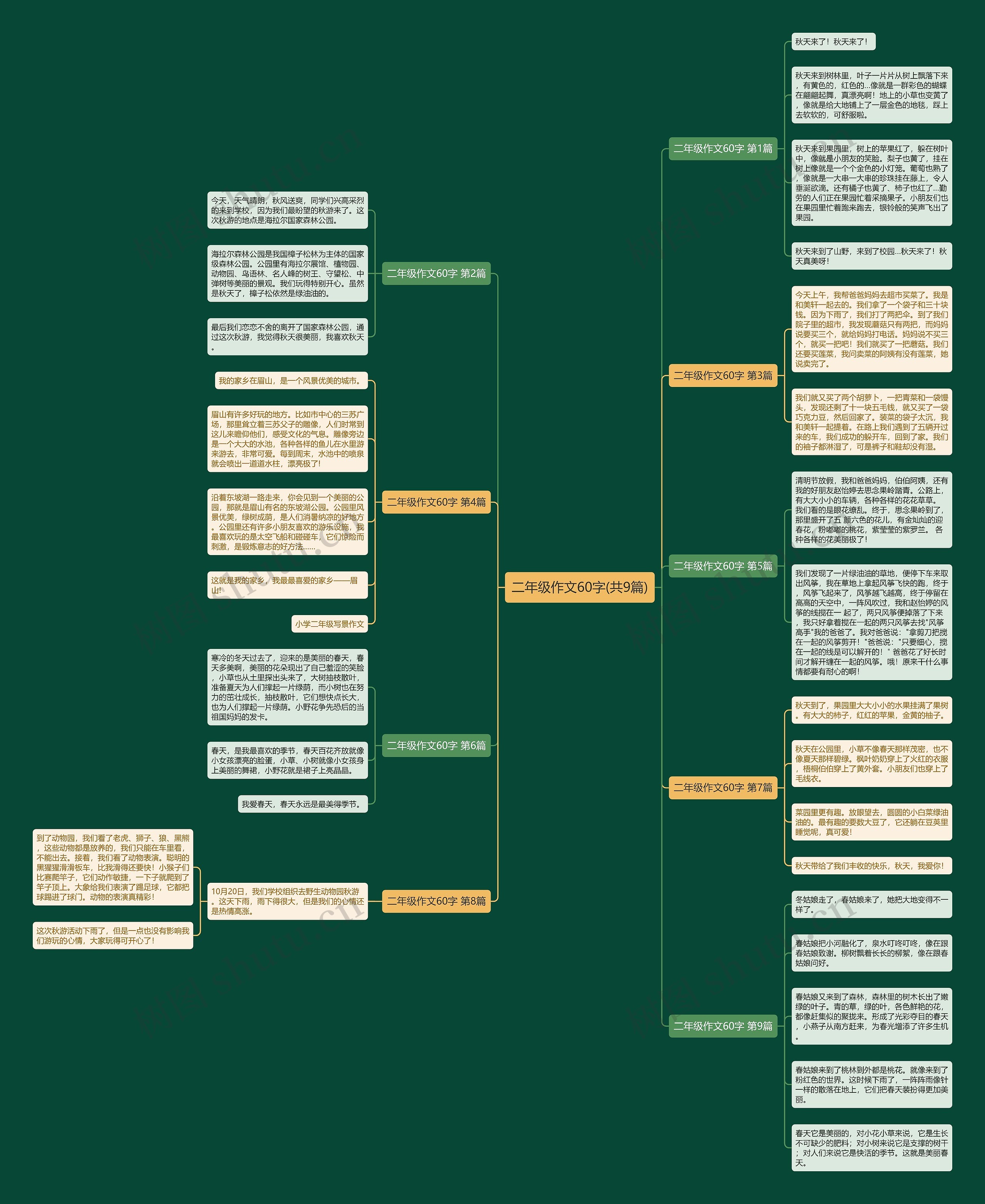 二年级作文60字(共9篇) 二年级作文60字(共9篇)