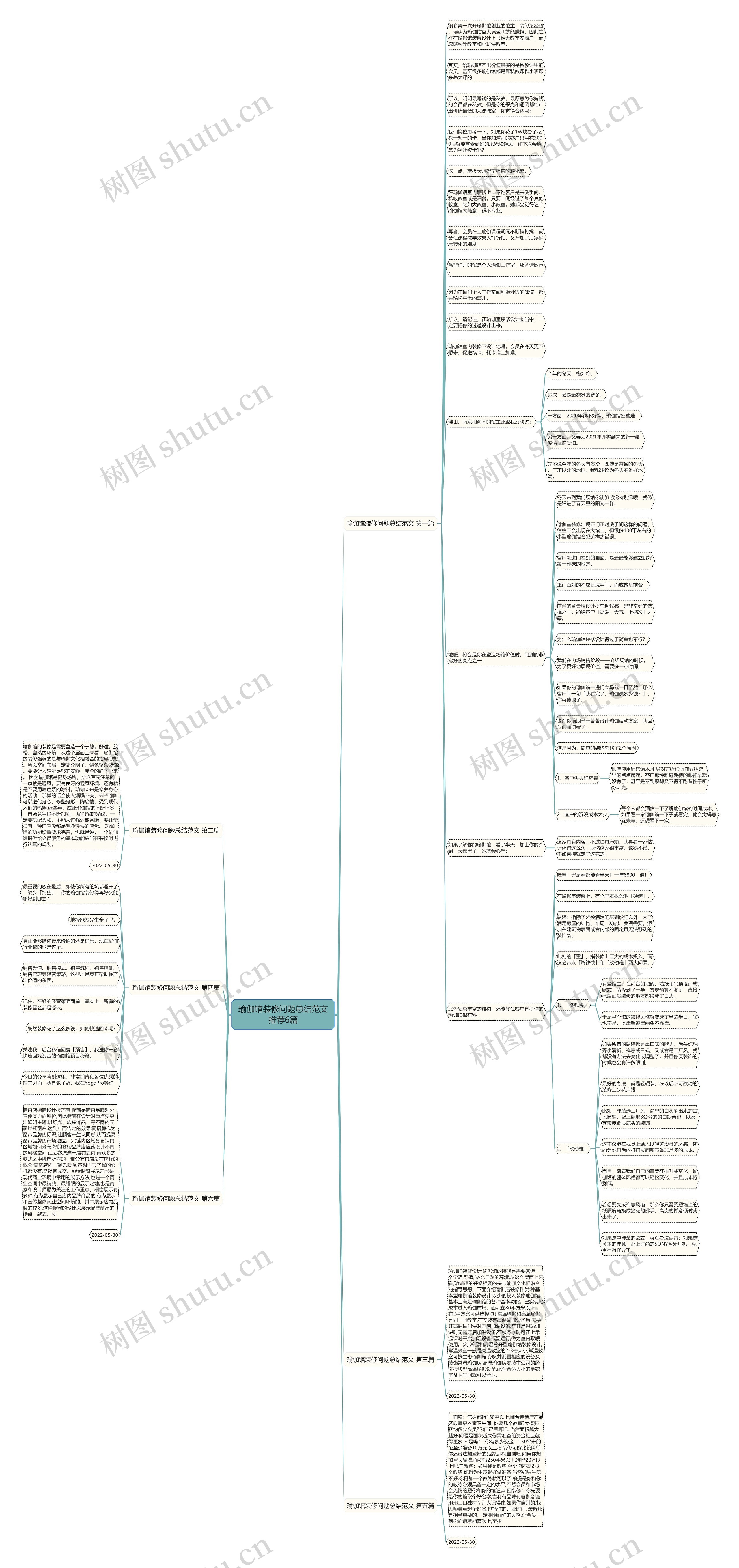 瑜伽馆装修问题总结范文推荐6篇思维导图