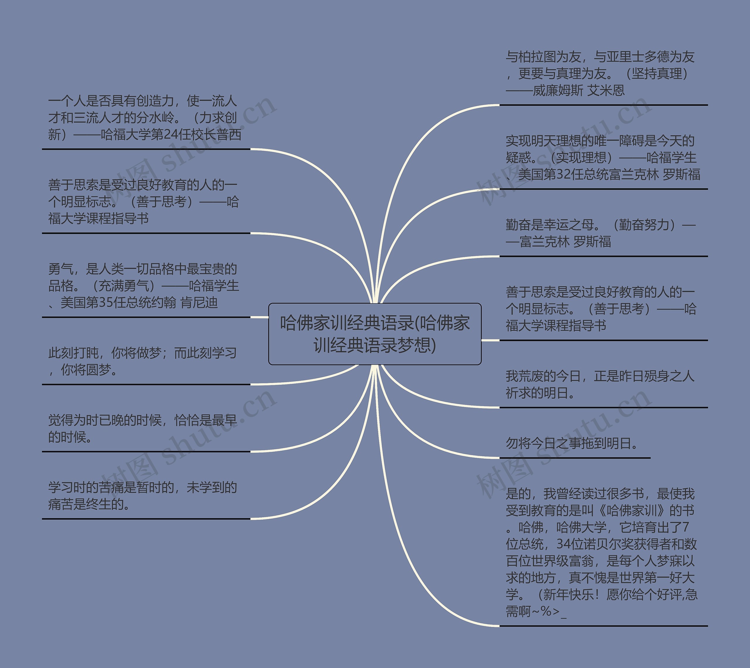 哈佛家训经典语录(哈佛家训经典语录梦想)思维导图