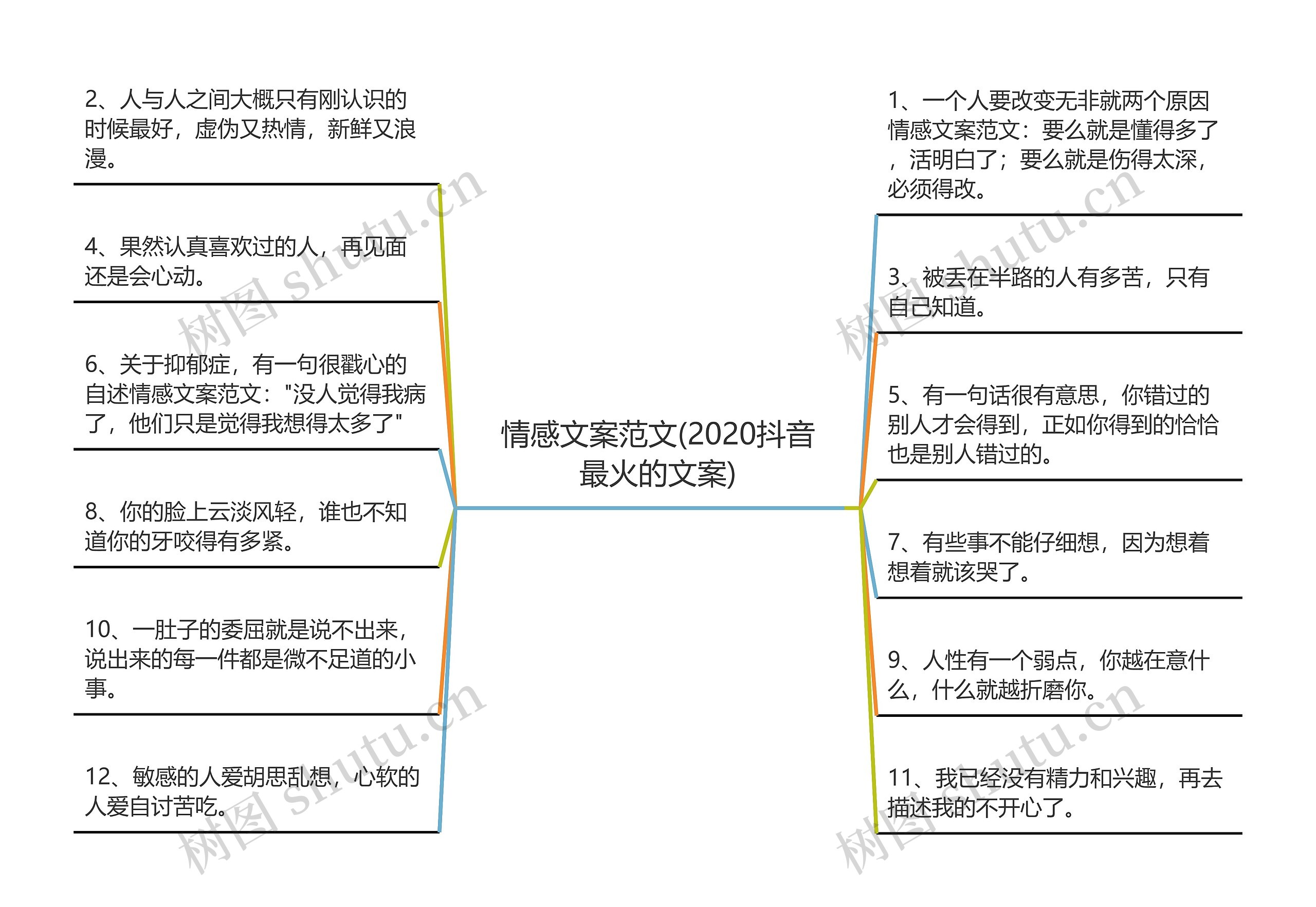 情感文案范文(2020抖音最火的文案)思维导图