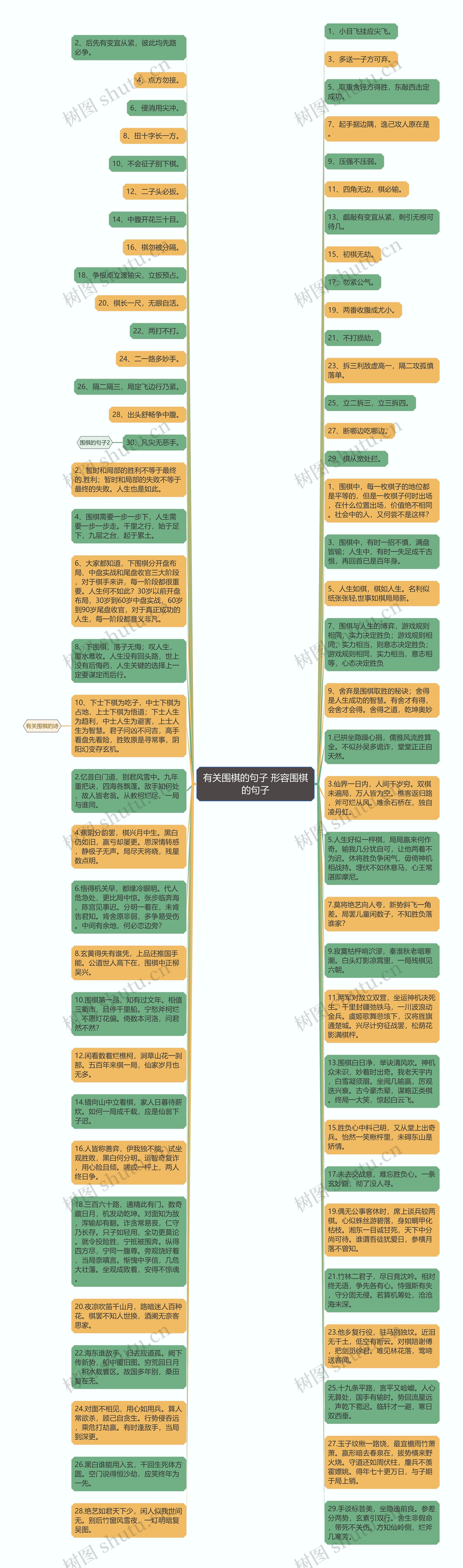 有关围棋的句子 形容围棋的句子思维导图