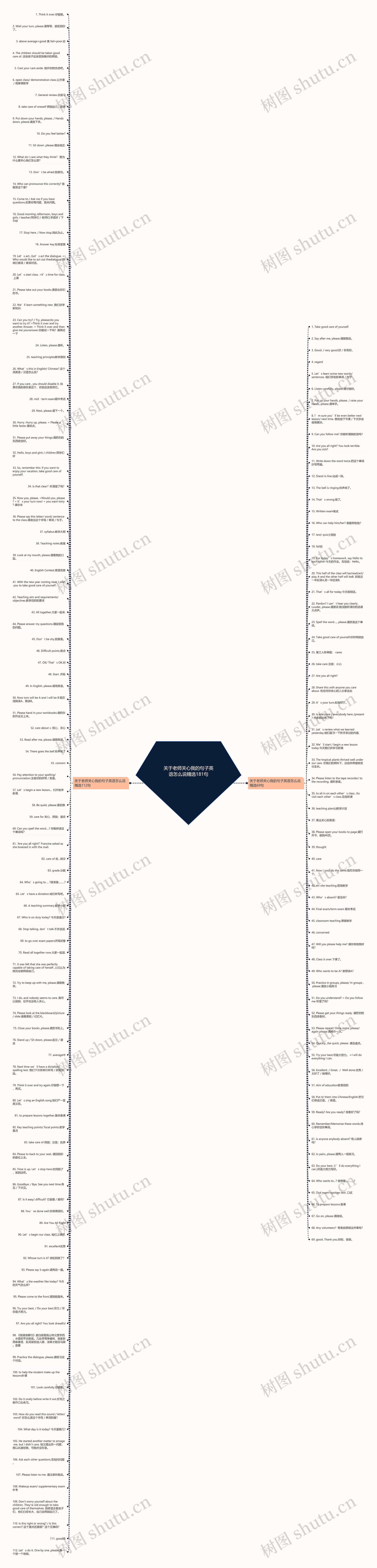 关于老师关心我的句子英语怎么说精选181句思维导图