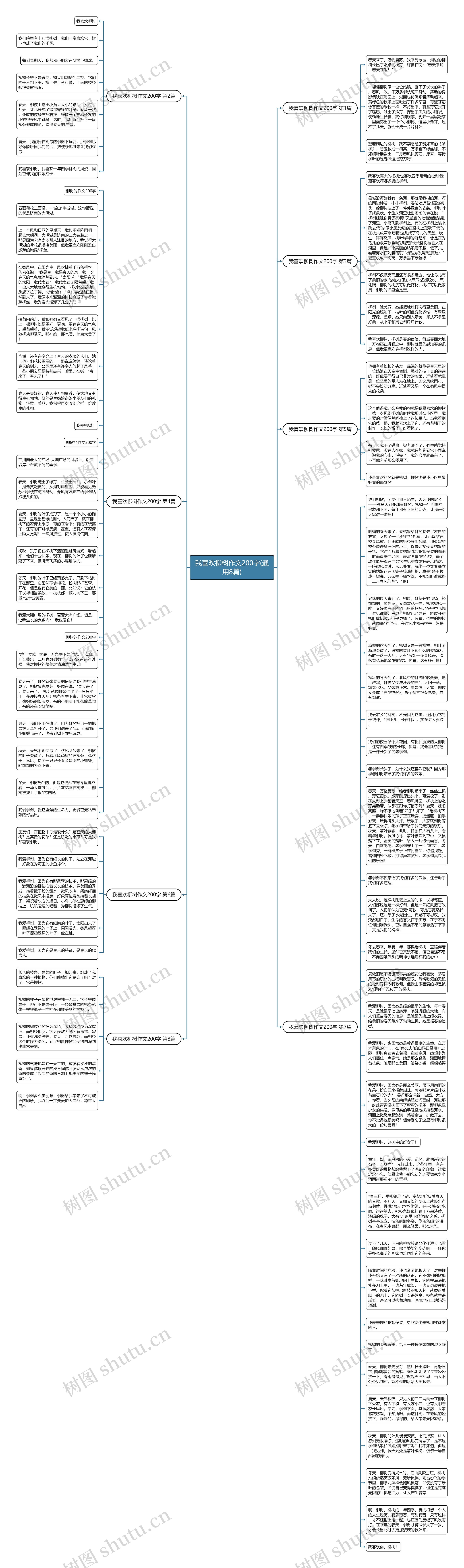 我喜欢柳树作文200字(通用8篇)思维导图