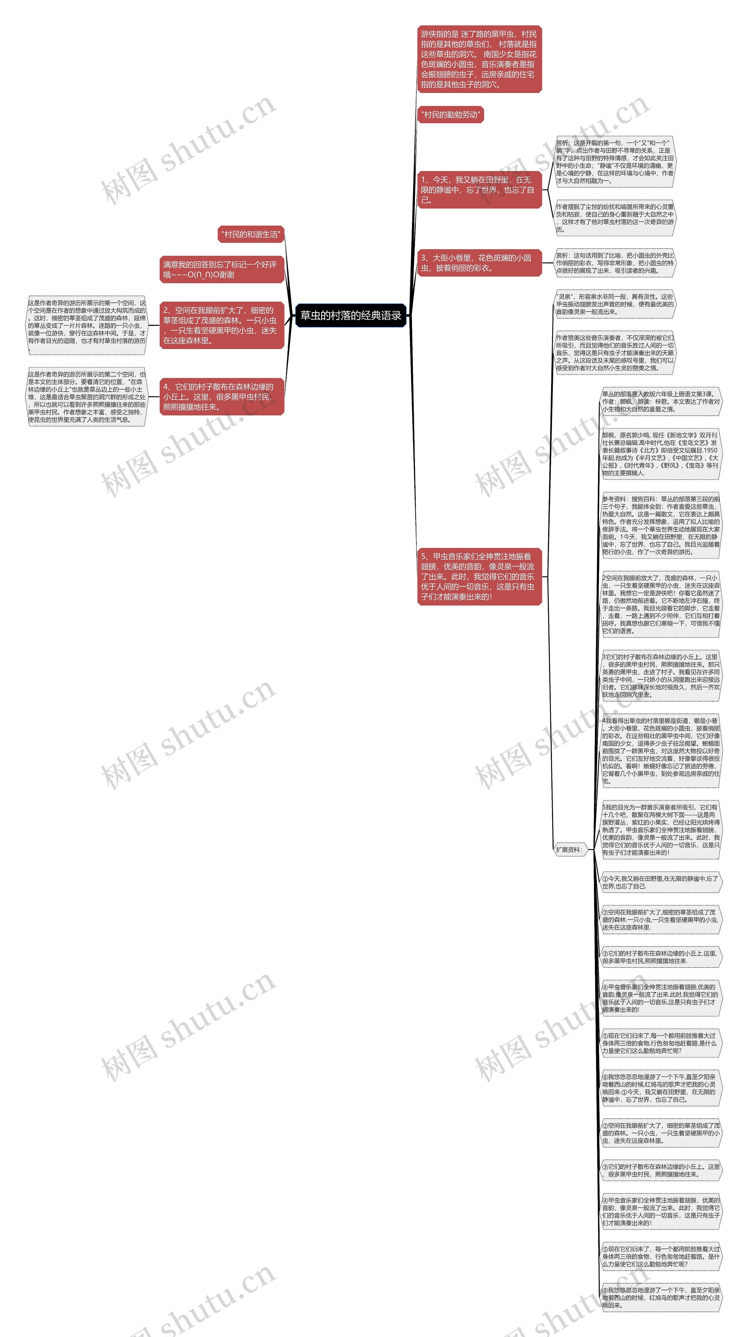草虫的村落的经典语录思维导图