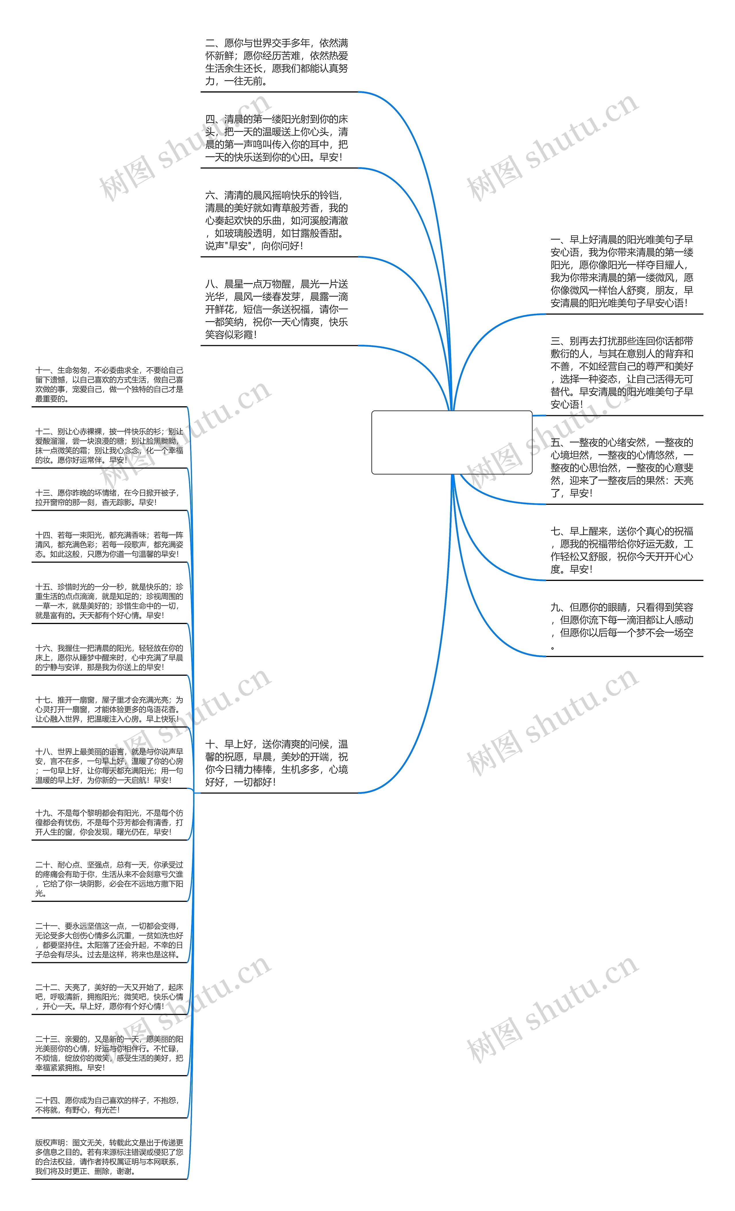 清晨的阳光唯美句子早安心语【清晨短语正能量唯美句子正能量】思维导图