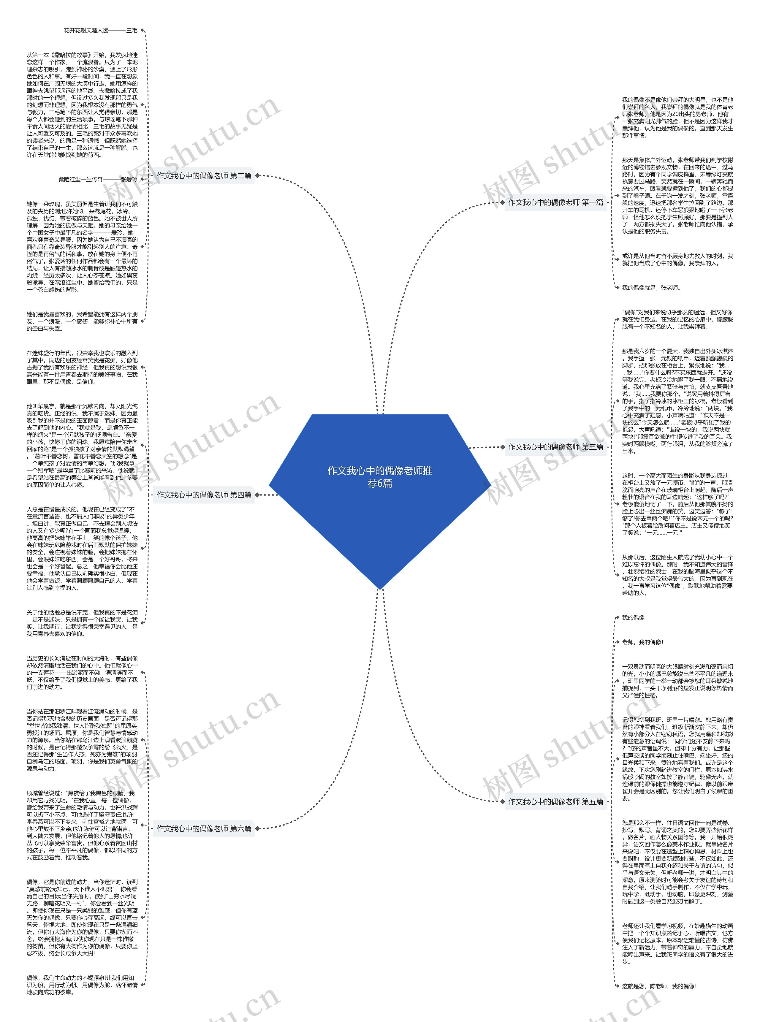 作文我心中的偶像老师推荐6篇思维导图
