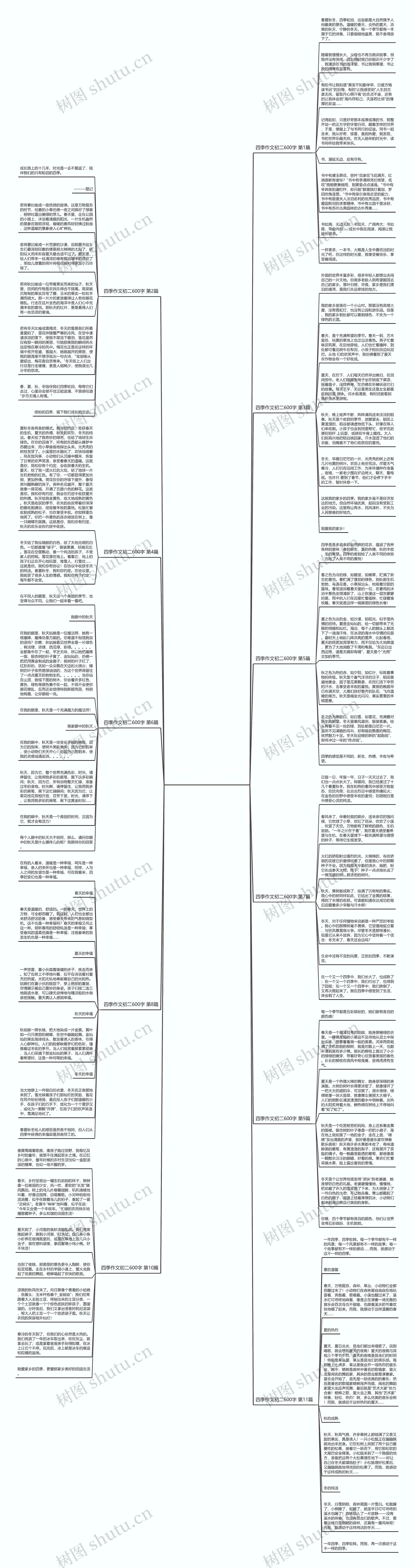 四季作文初二600字(精选11篇)思维导图