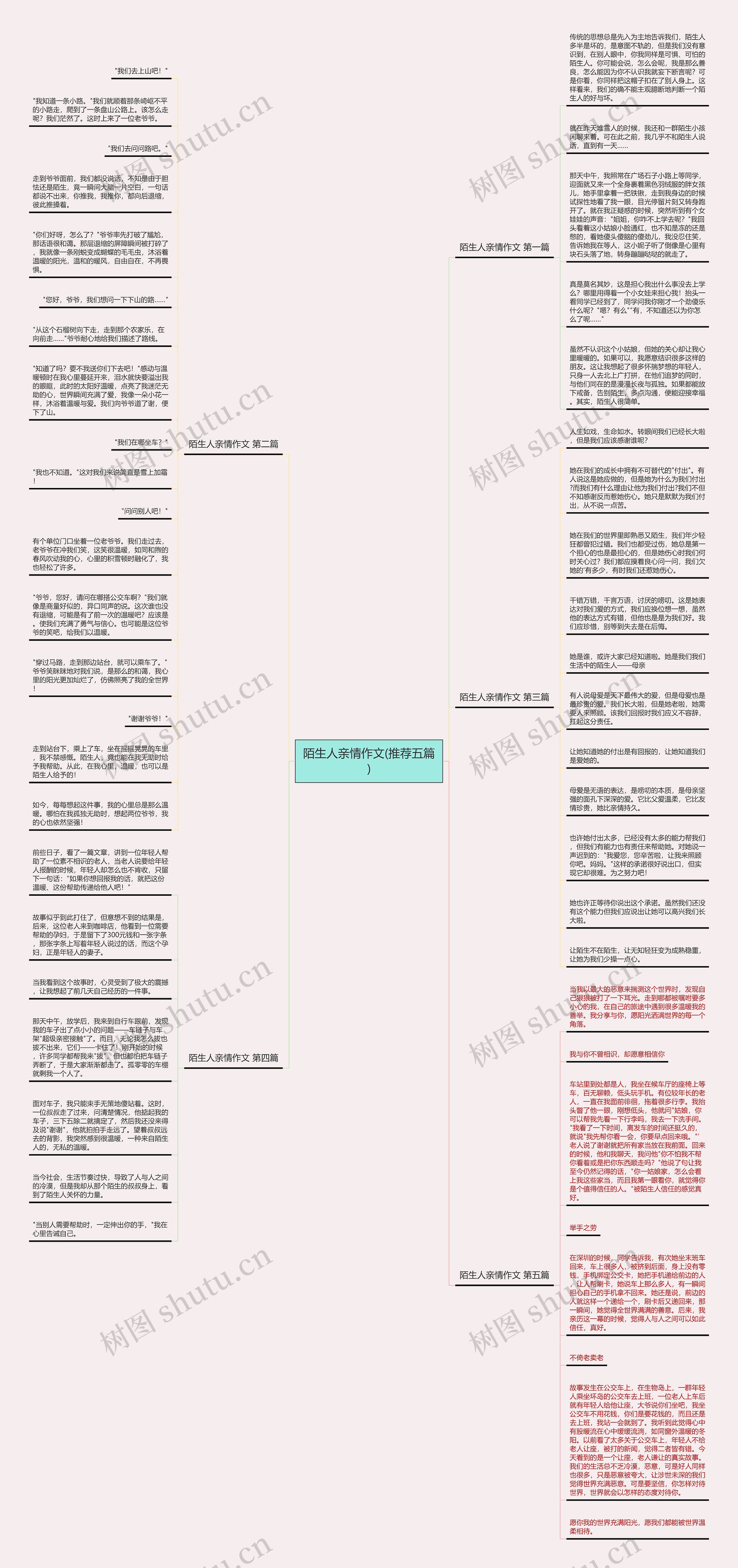 陌生人亲情作文(推荐五篇)思维导图高清图 陌生人亲情作文(推荐五篇)思维导图