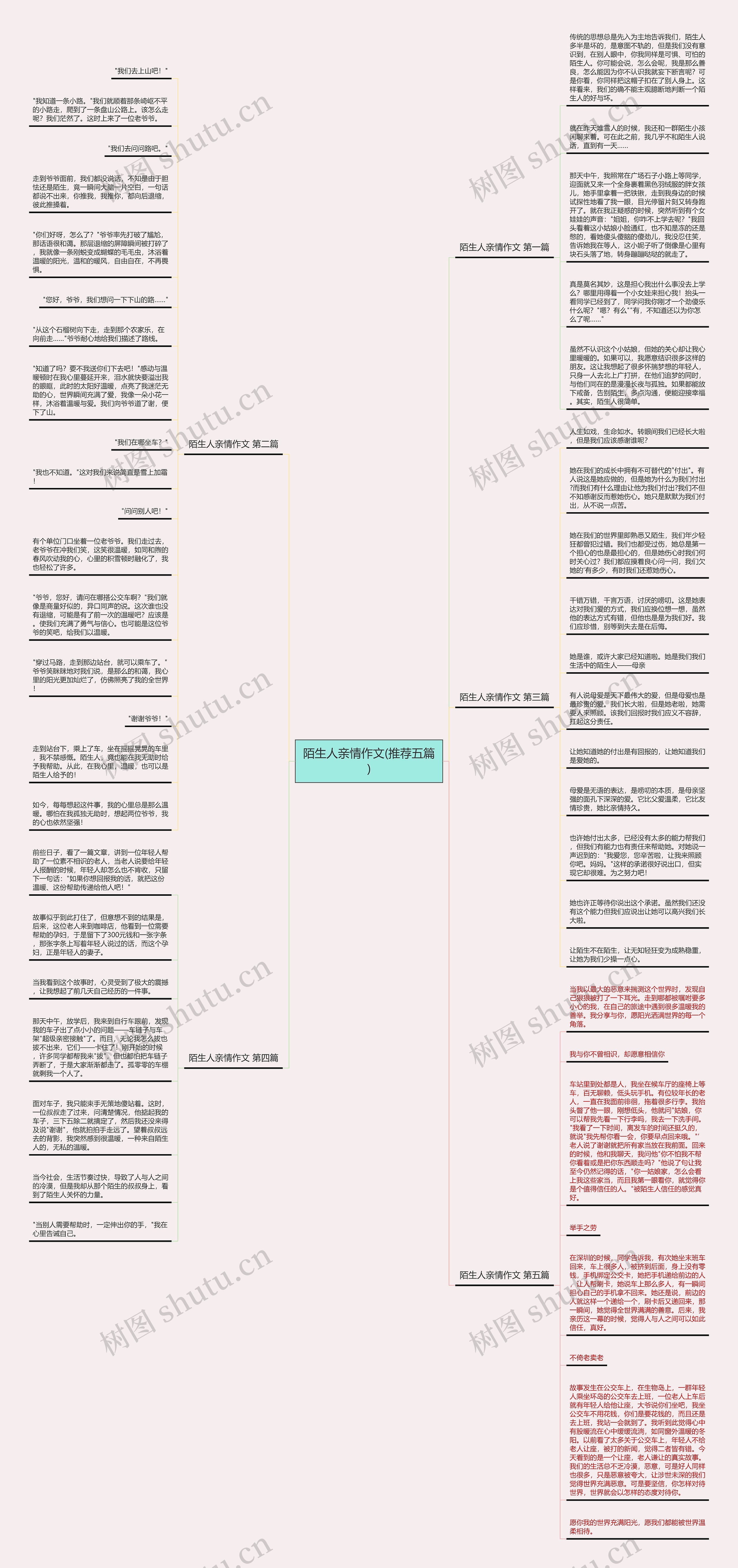 陌生人亲情作文(推荐五篇)思维导图