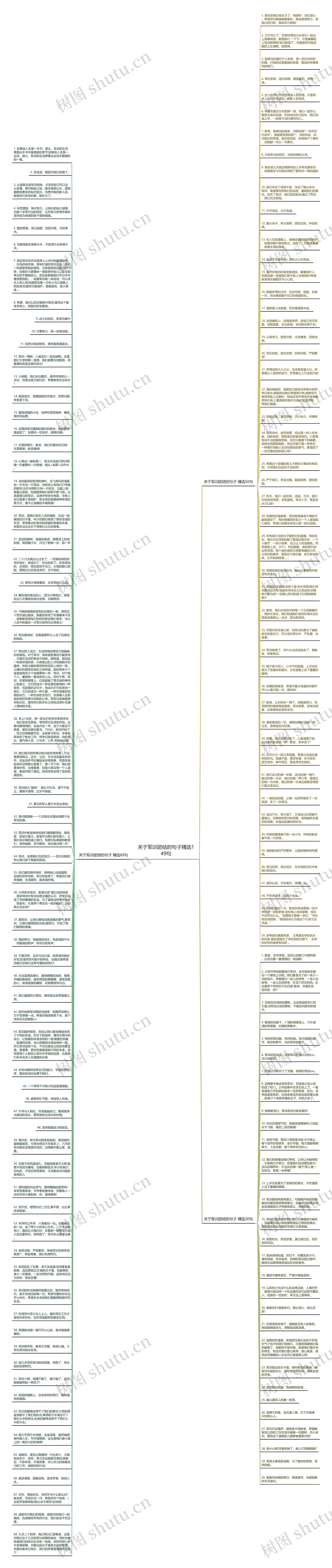 关于军训团结的句子精选149句思维导图