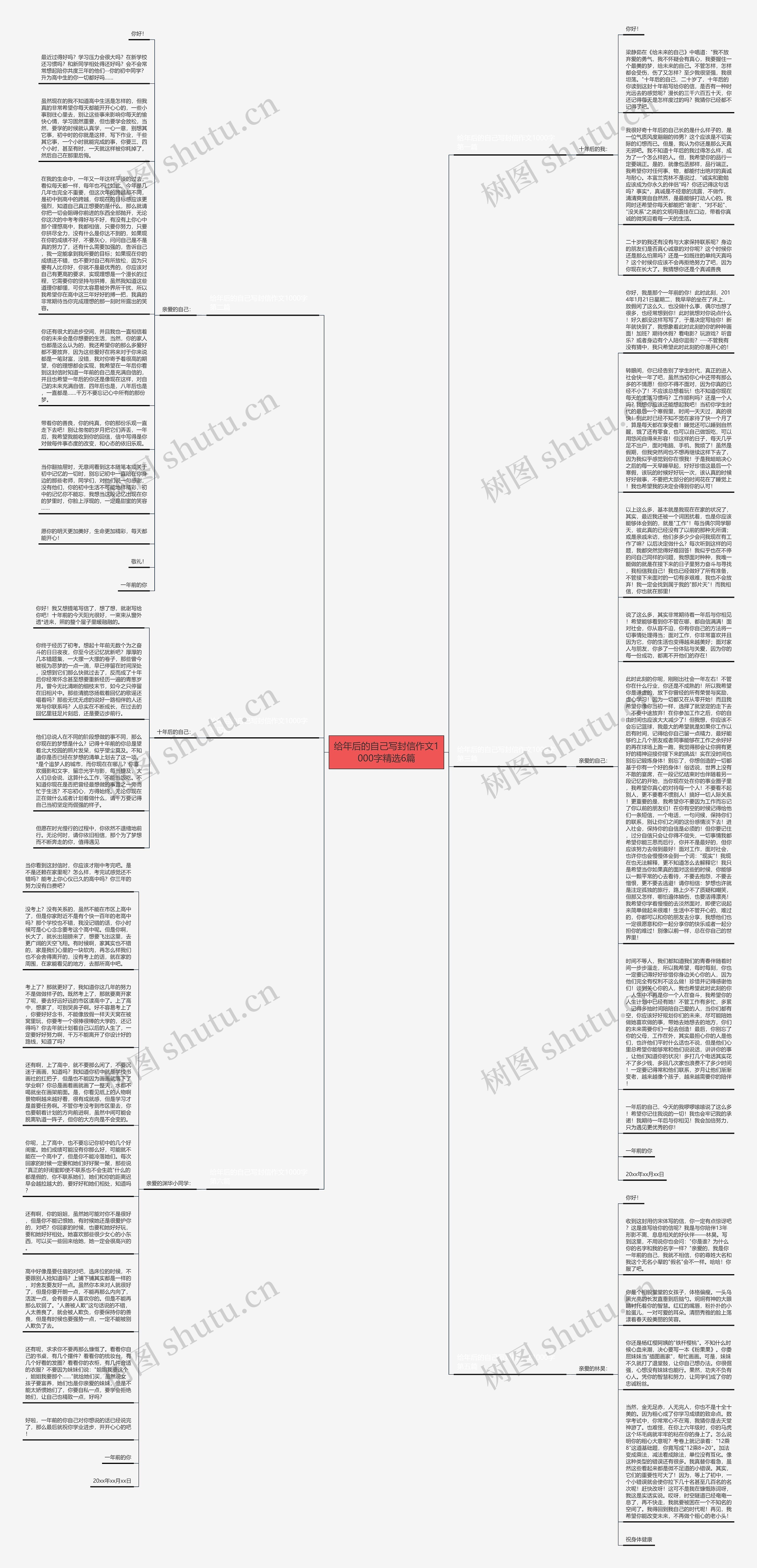 给年后的自己写封信作文1000字精选6篇思维导图