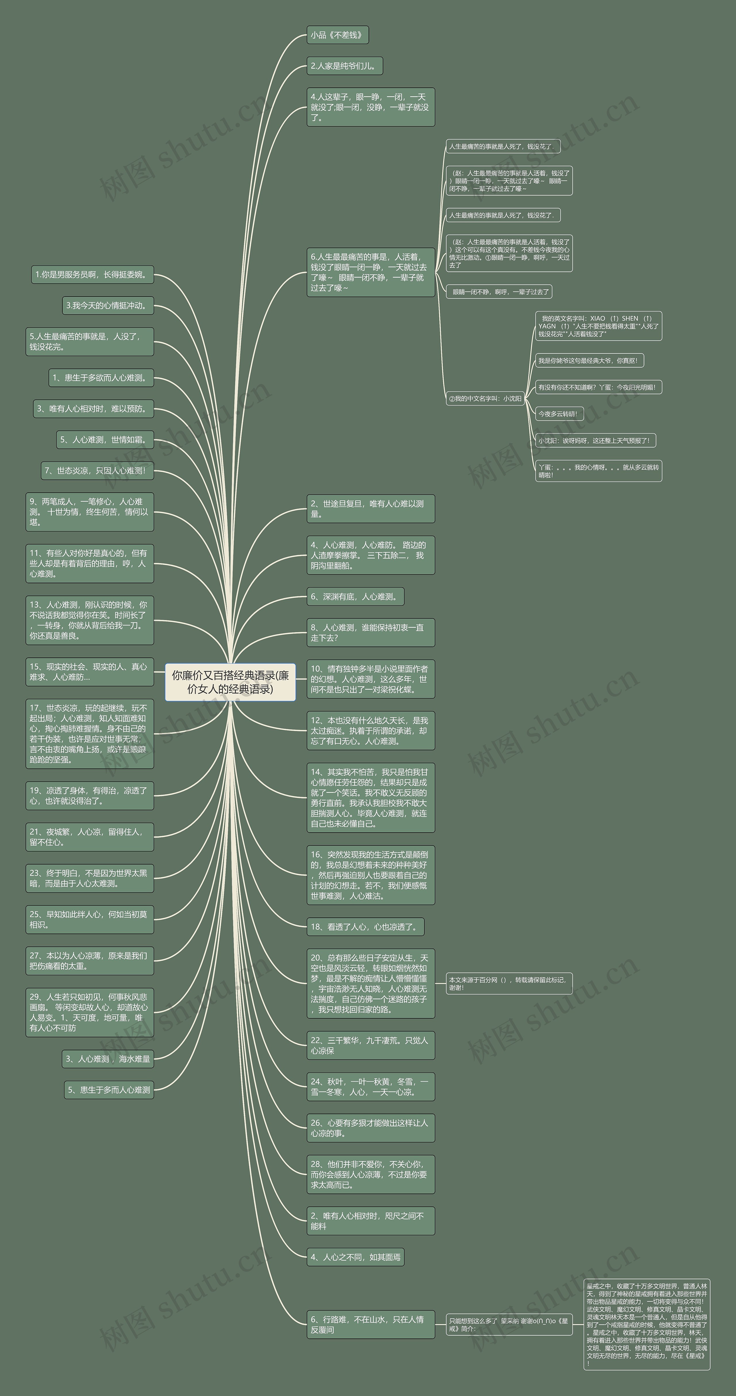 你廉价又百搭经典语录(廉价女人的经典语录)思维导图