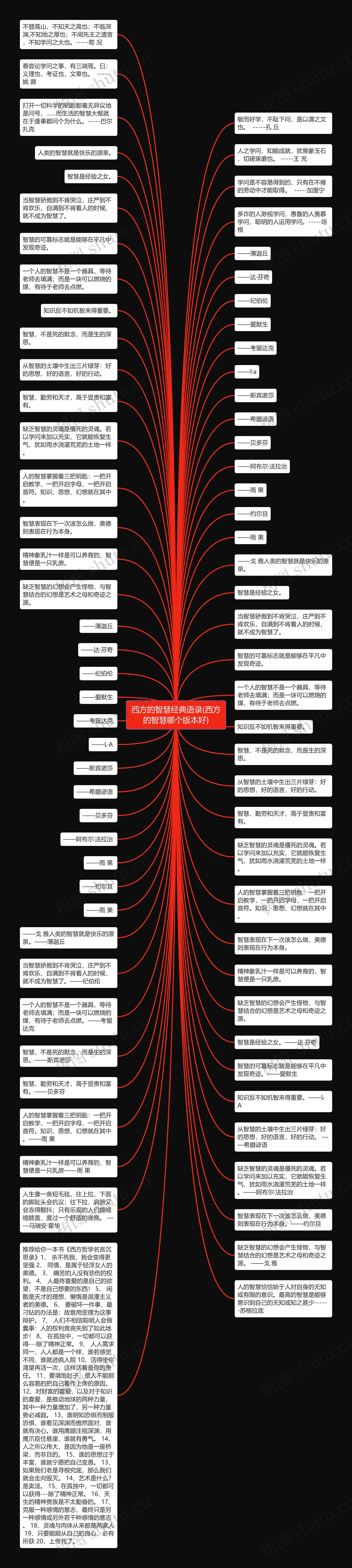 西方的智慧经典语录(西方的智慧哪个版本好)思维导图