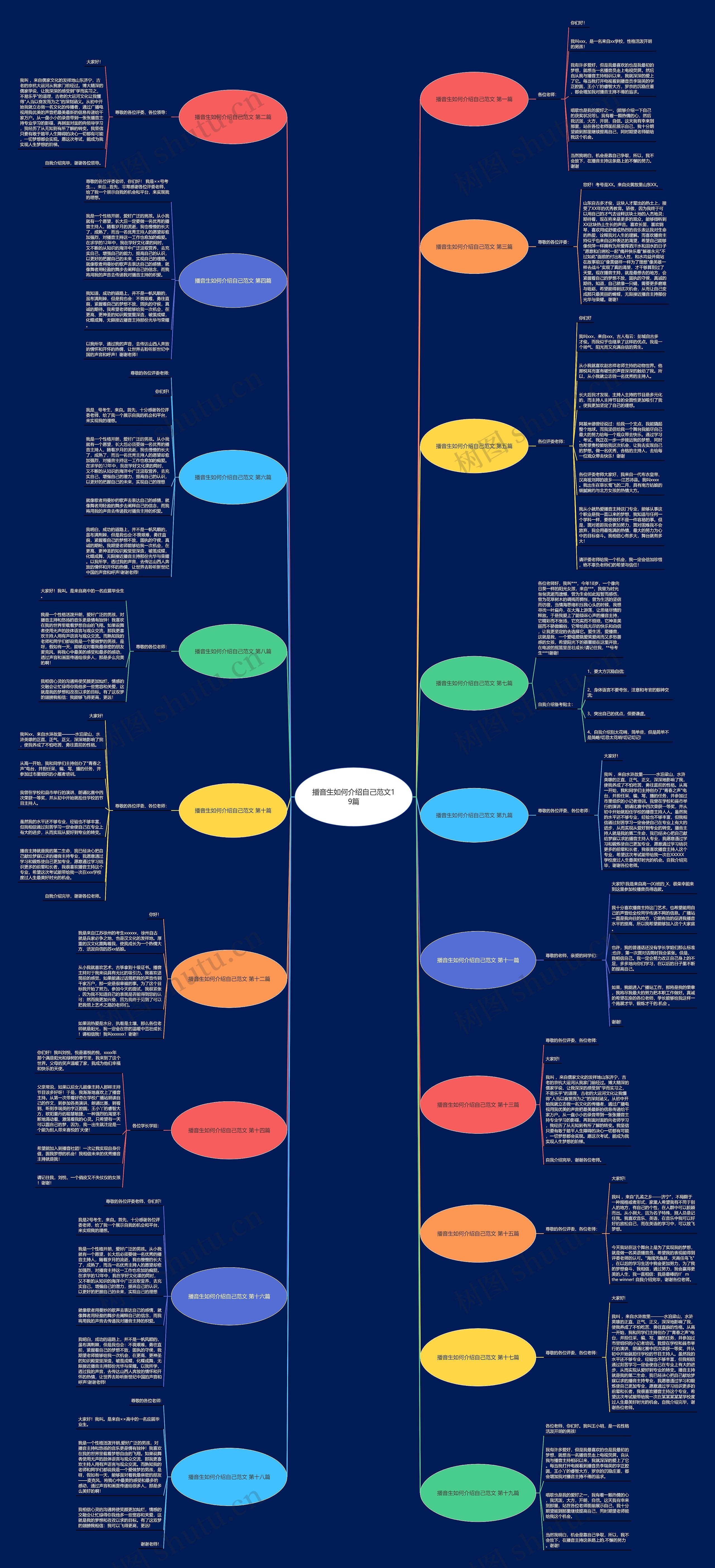 播音生如何介绍自己范文19篇思维导图