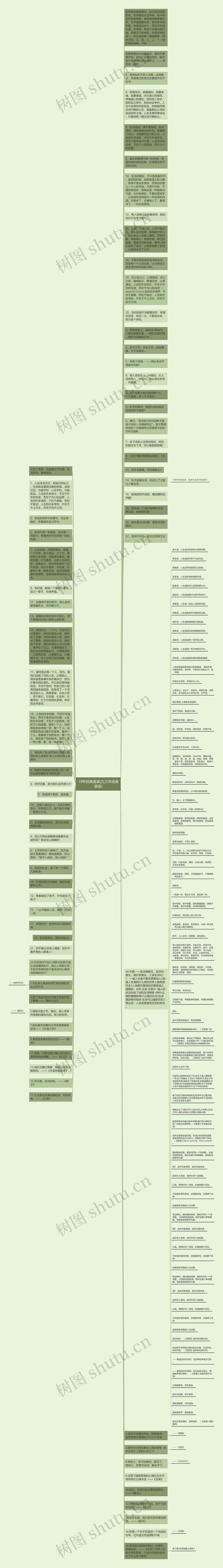 19年经典语录(九三年经典语录)思维导图