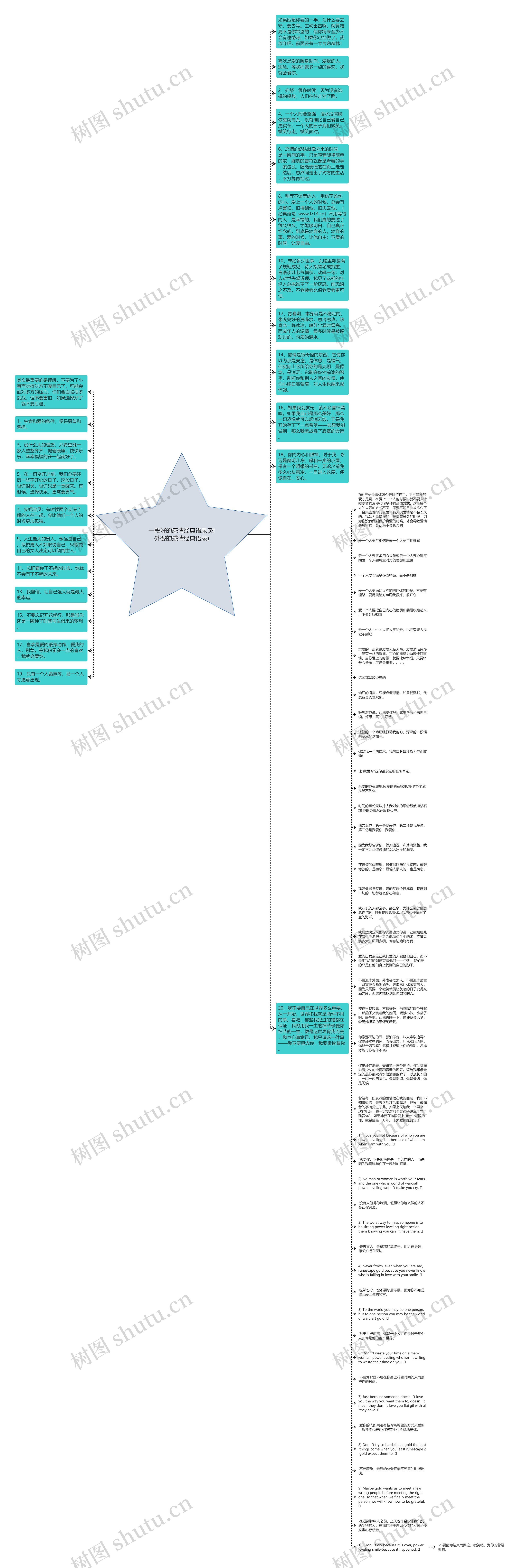 一段好的感情经典语录(对外婆的感情经典语录)思维导图