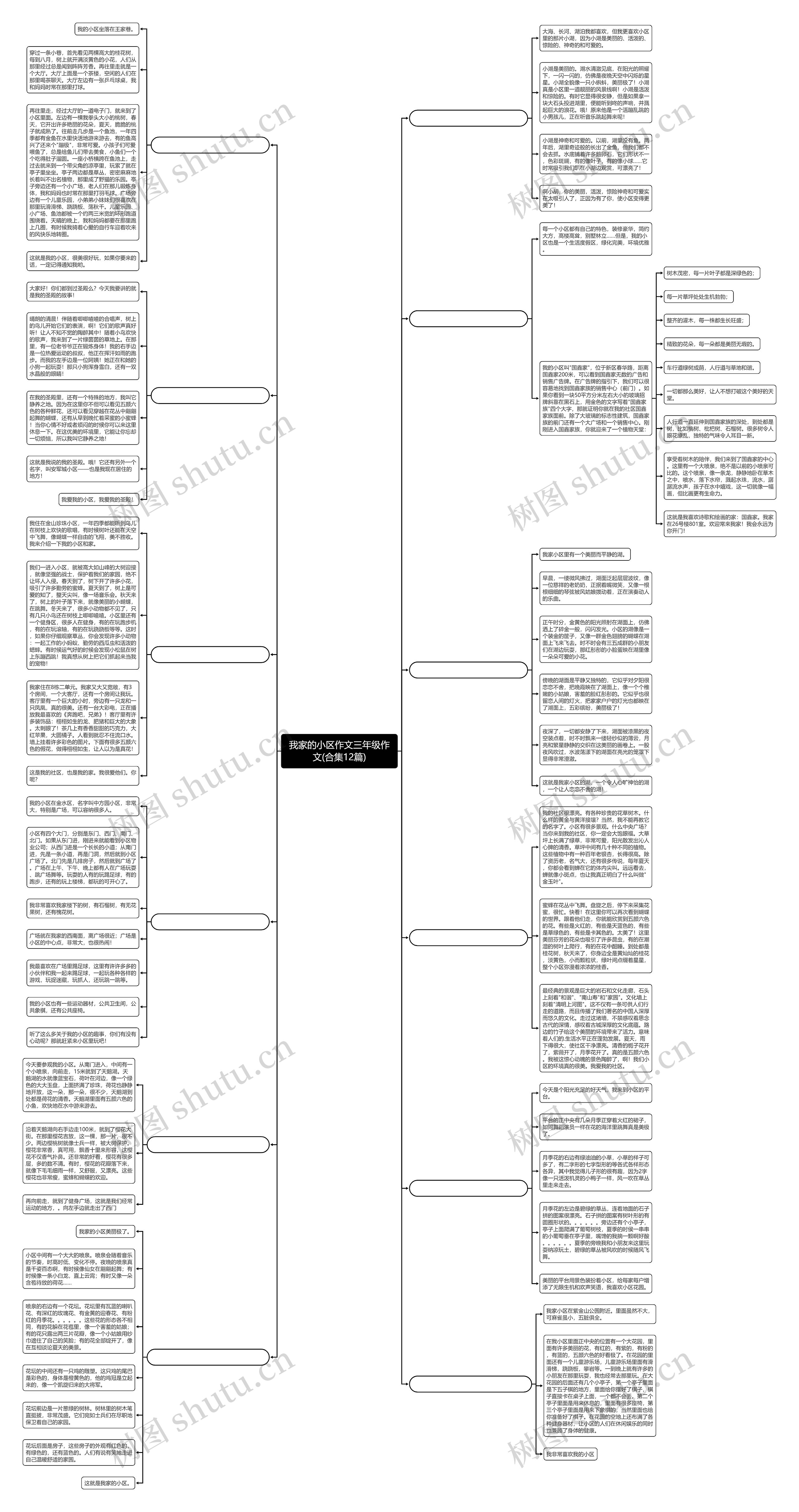 我家的小区作文三年级作文(合集12篇)思维导图