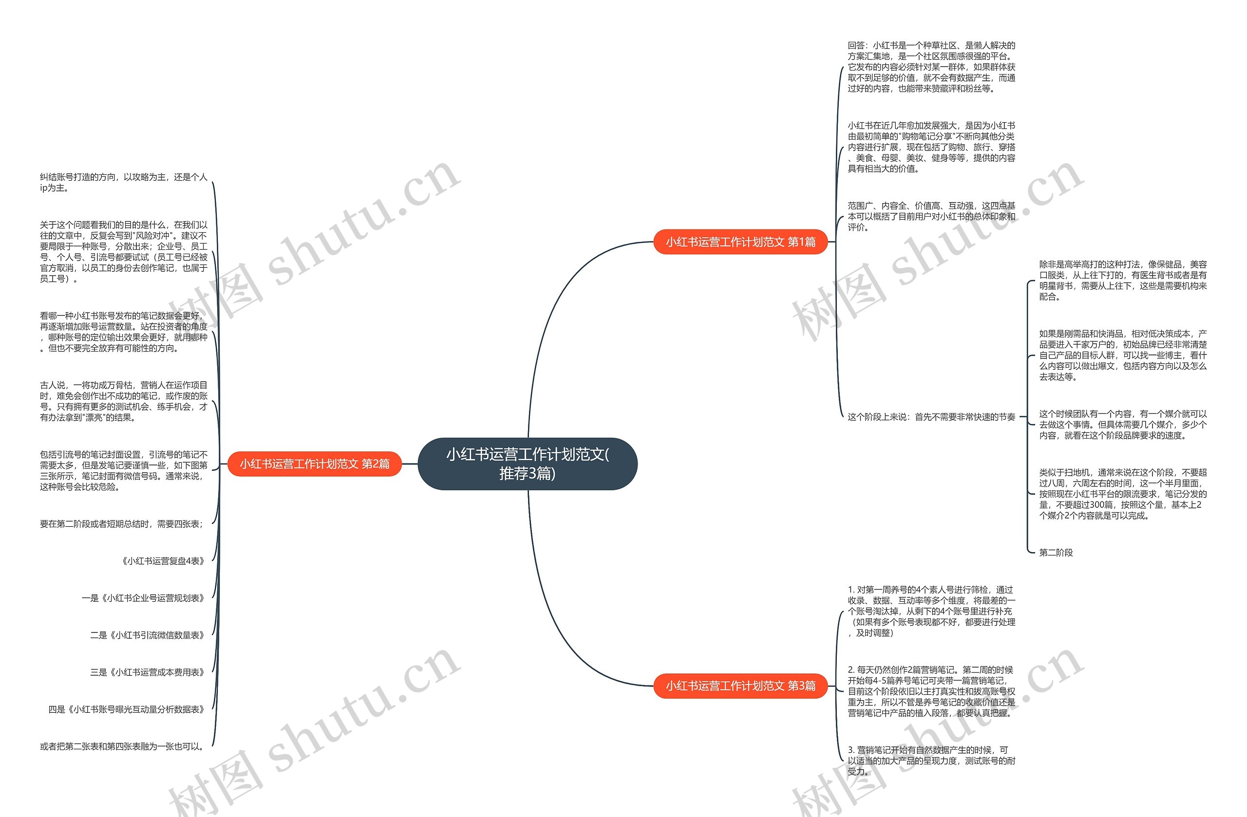 小红书运营工作计划范文(推荐3篇) 小红书运营工作计划范文(推荐3篇)