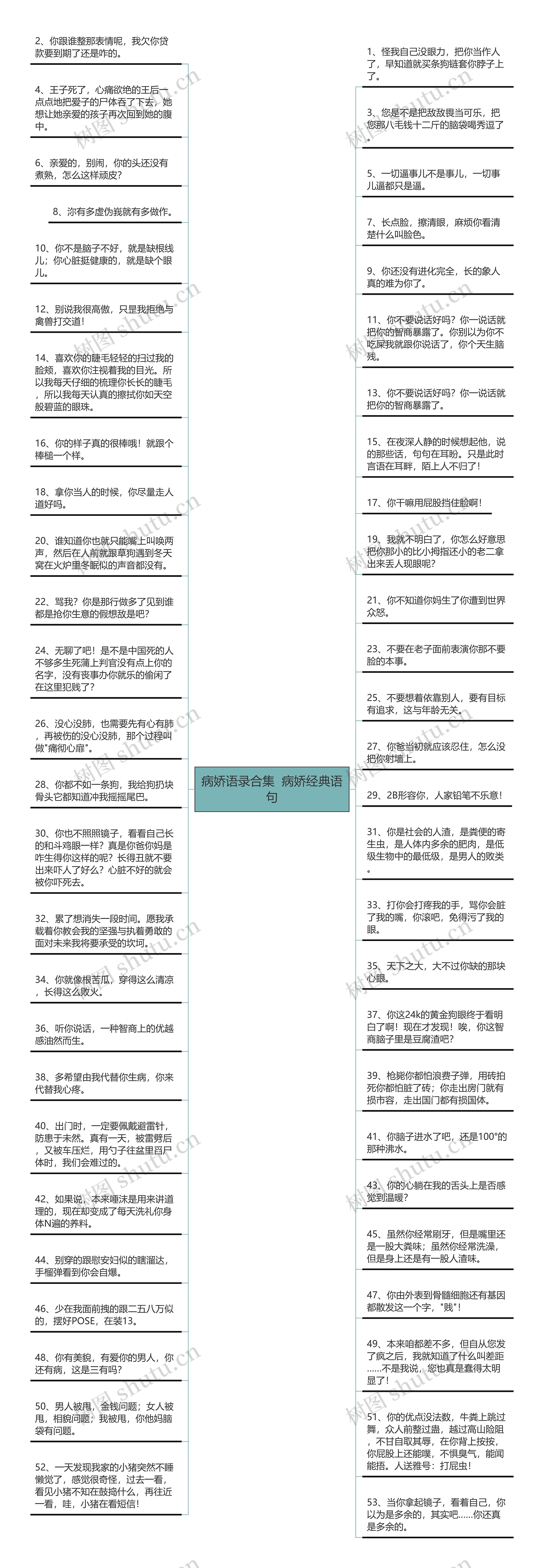 病娇语录合集  病娇经典语句思维导图