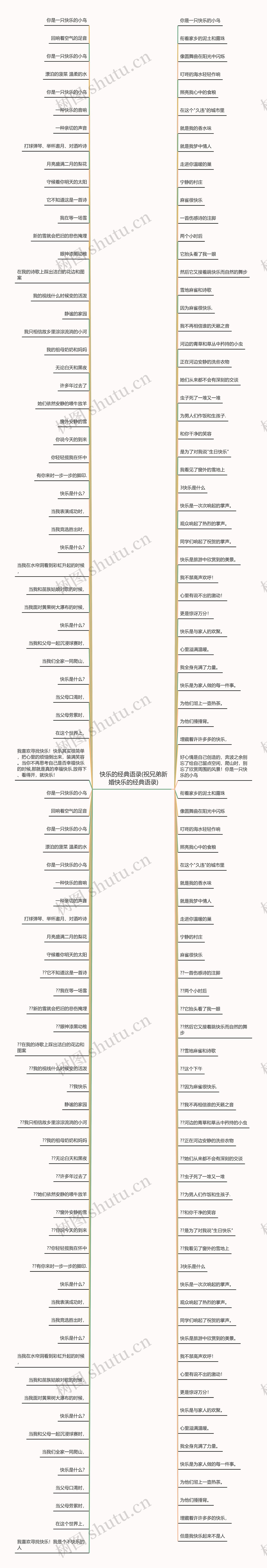 快乐的经典语录(祝兄弟新婚快乐的经典语录)思维导图