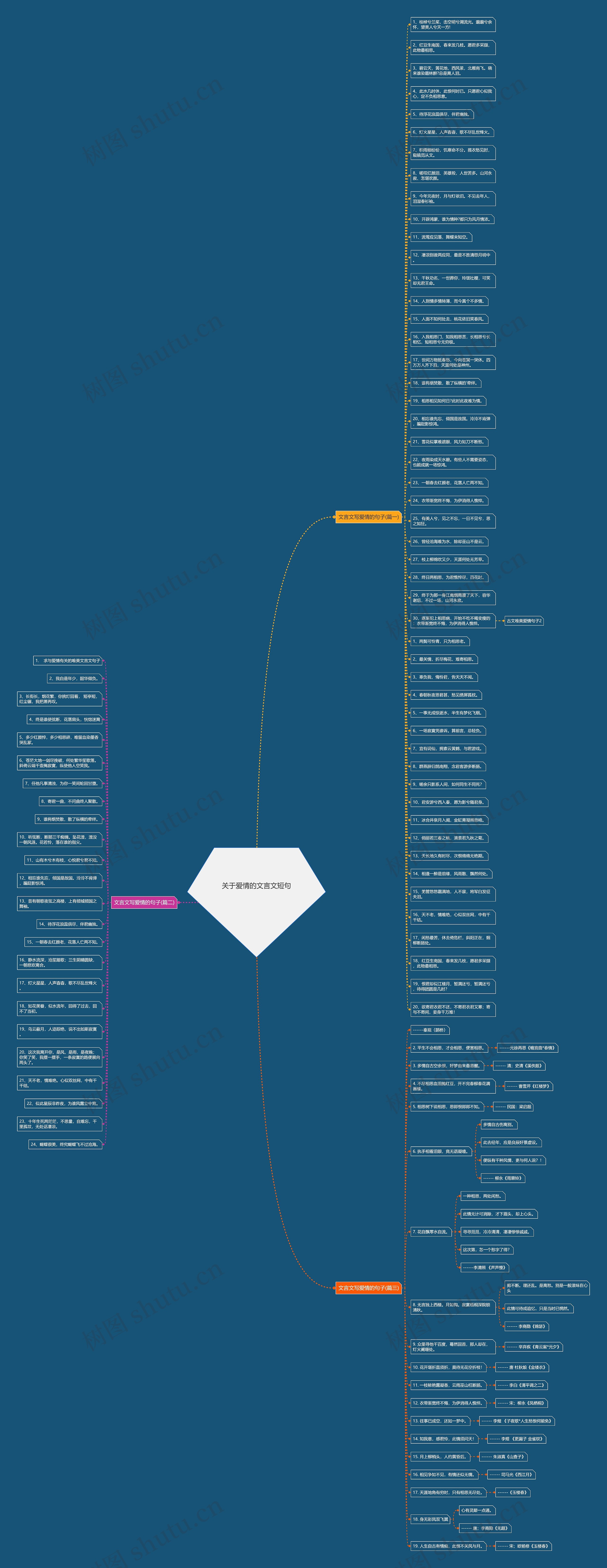 关于爱情的文言文短句 关于爱情的文言文短句