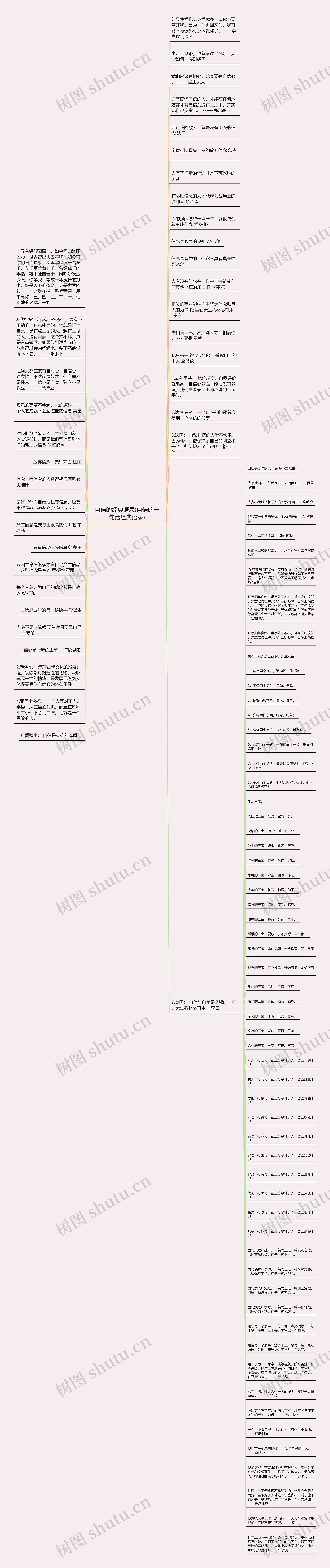 自信的经典语录(自信的一句话经典语录)思维导图