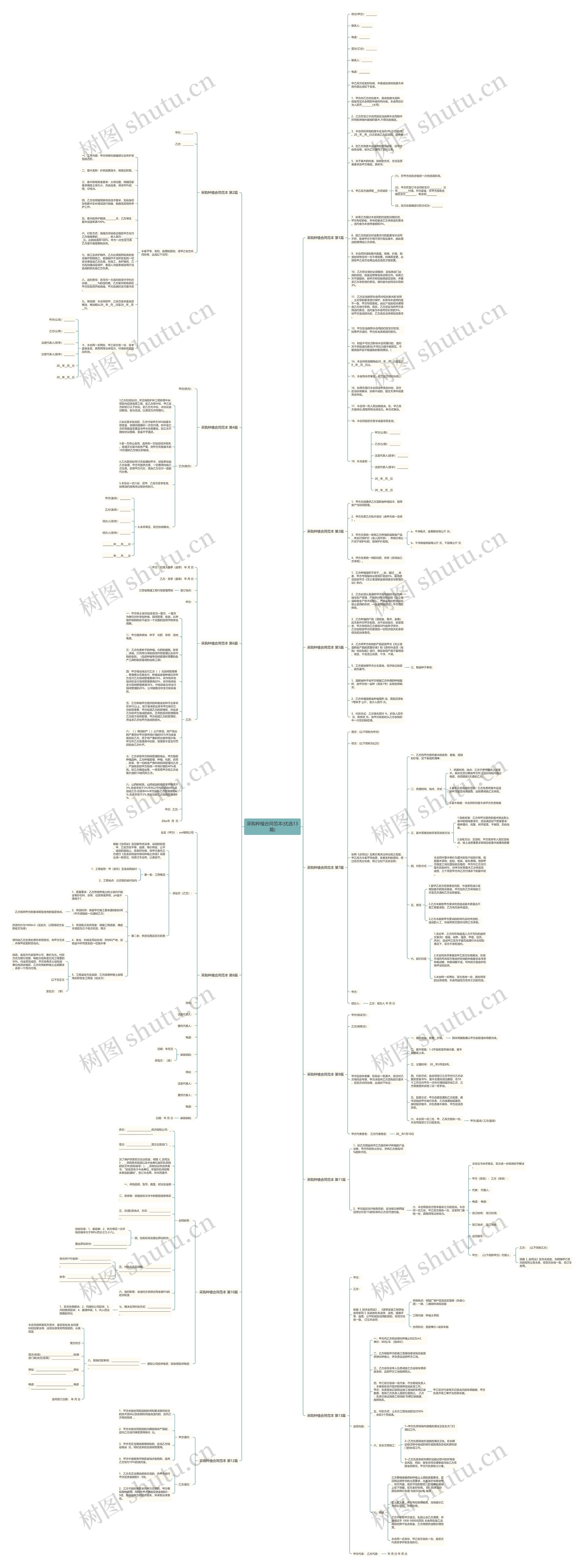 采购种植合同范本(优选13篇)思维导图