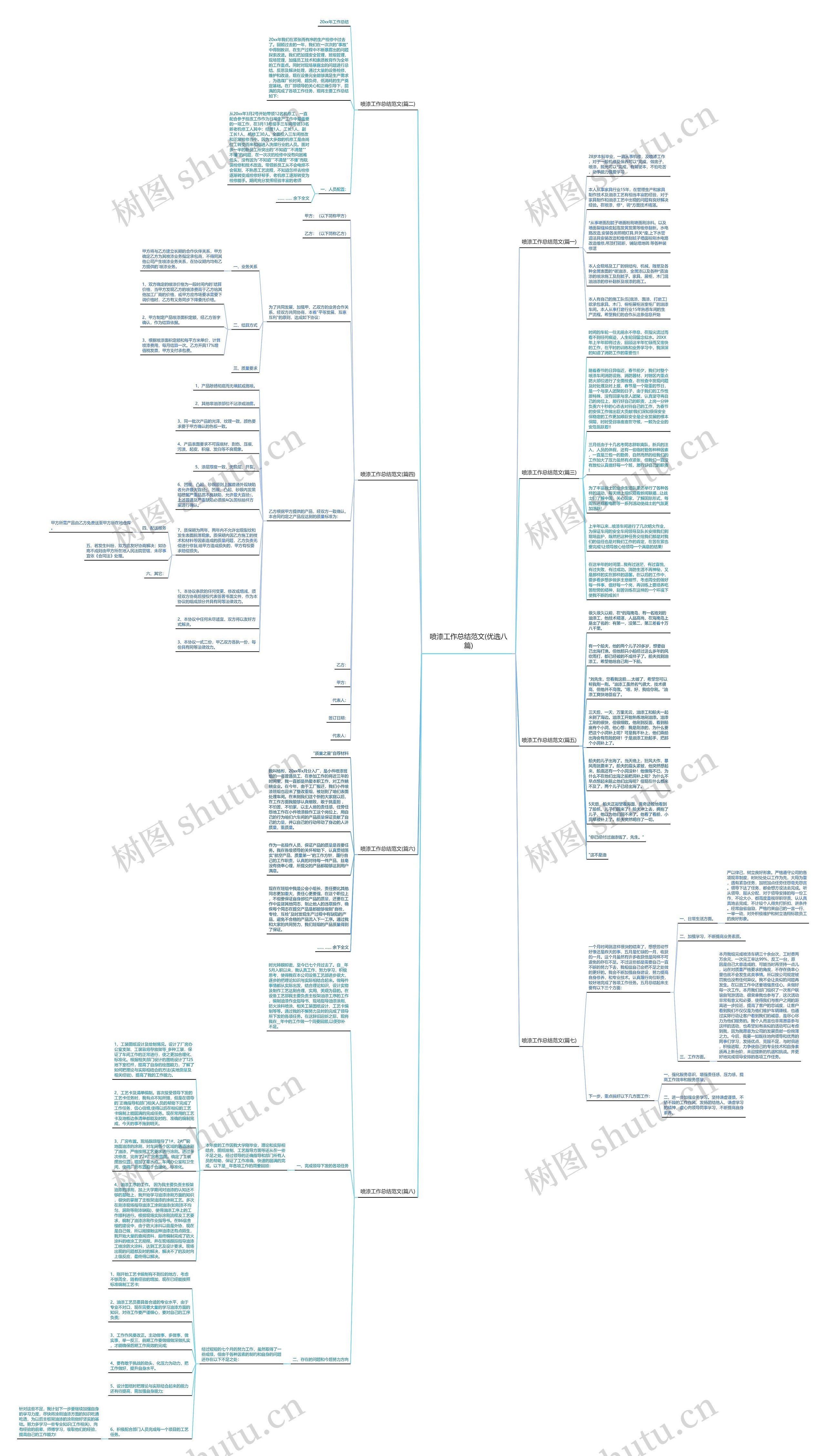 喷漆工作总结范文(优选八篇)思维导图