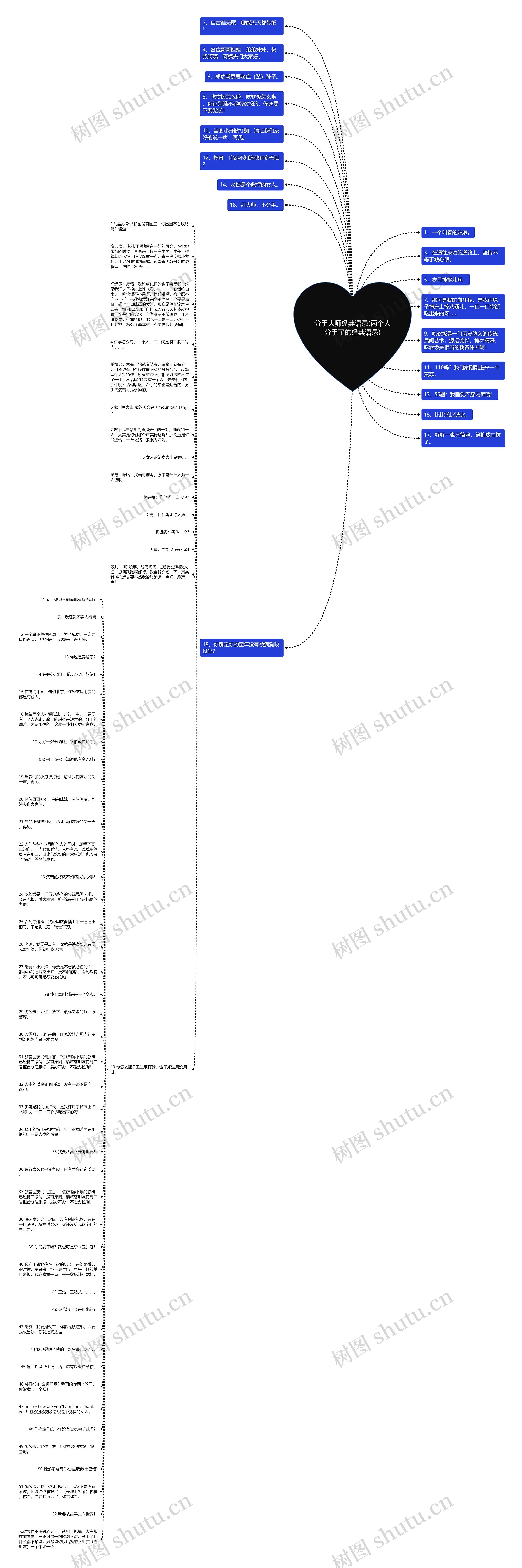 分手大师经典语录(两个人分手了的经典语录)思维导图