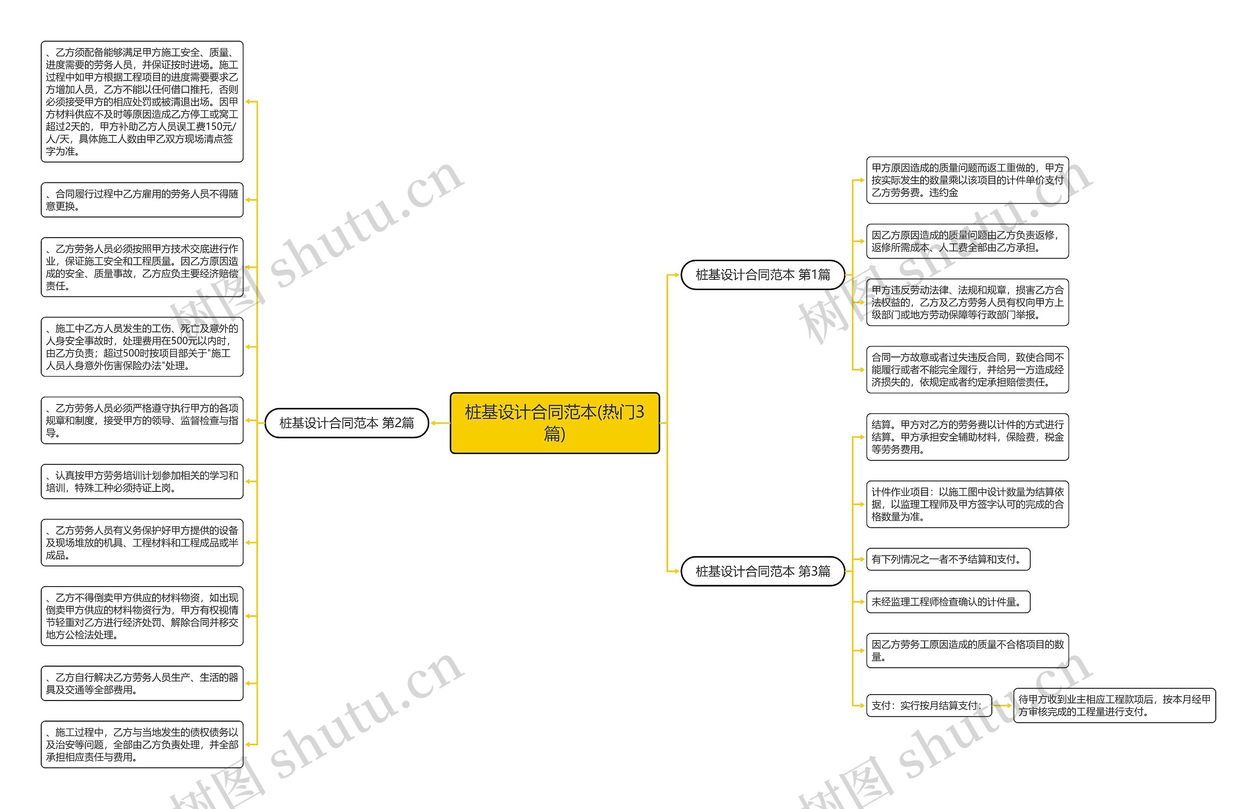 桩基设计合同范本(热门3篇)思维导图
