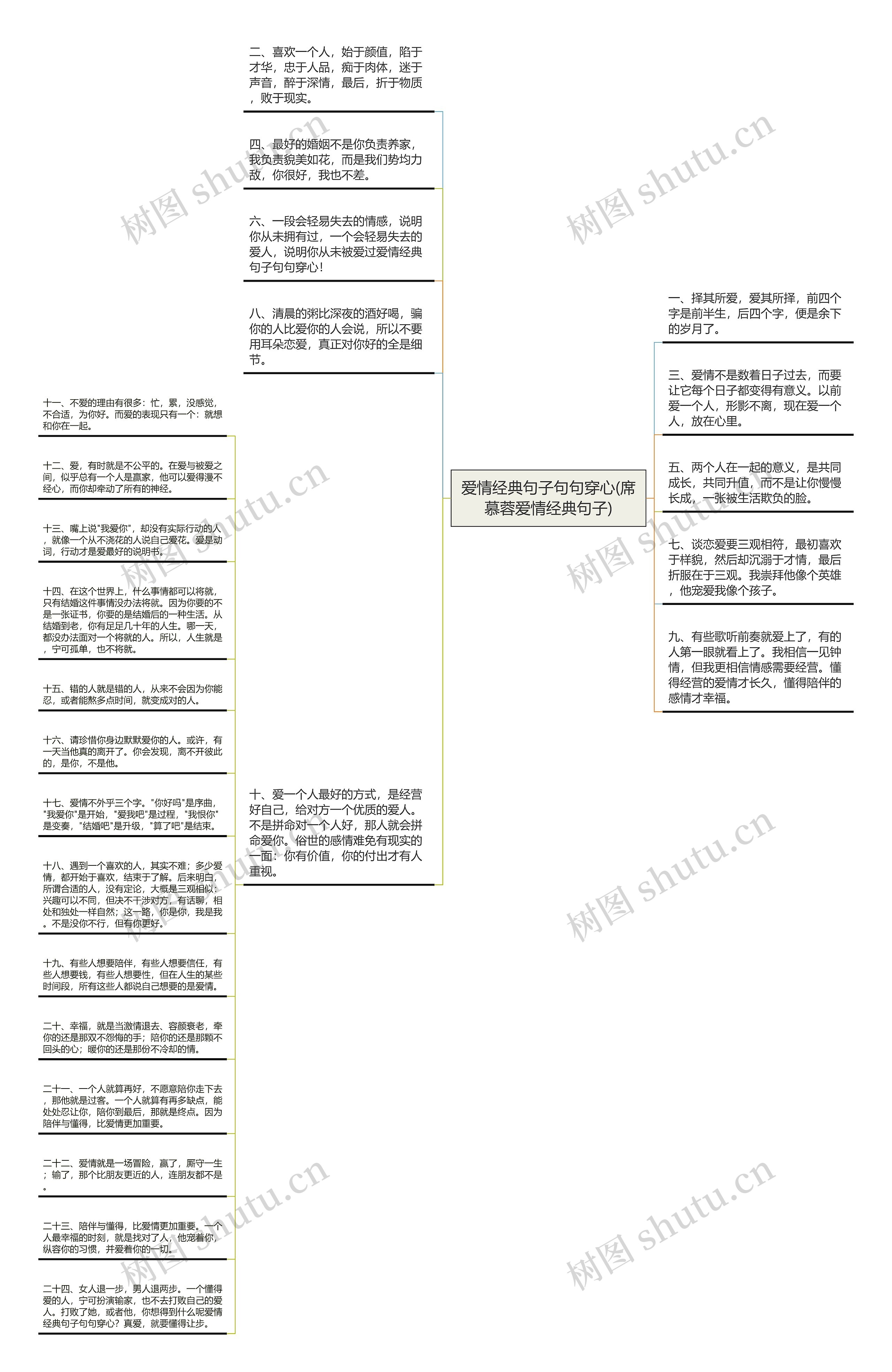 爱情经典句子句句穿心(席慕蓉爱情经典句子)思维导图