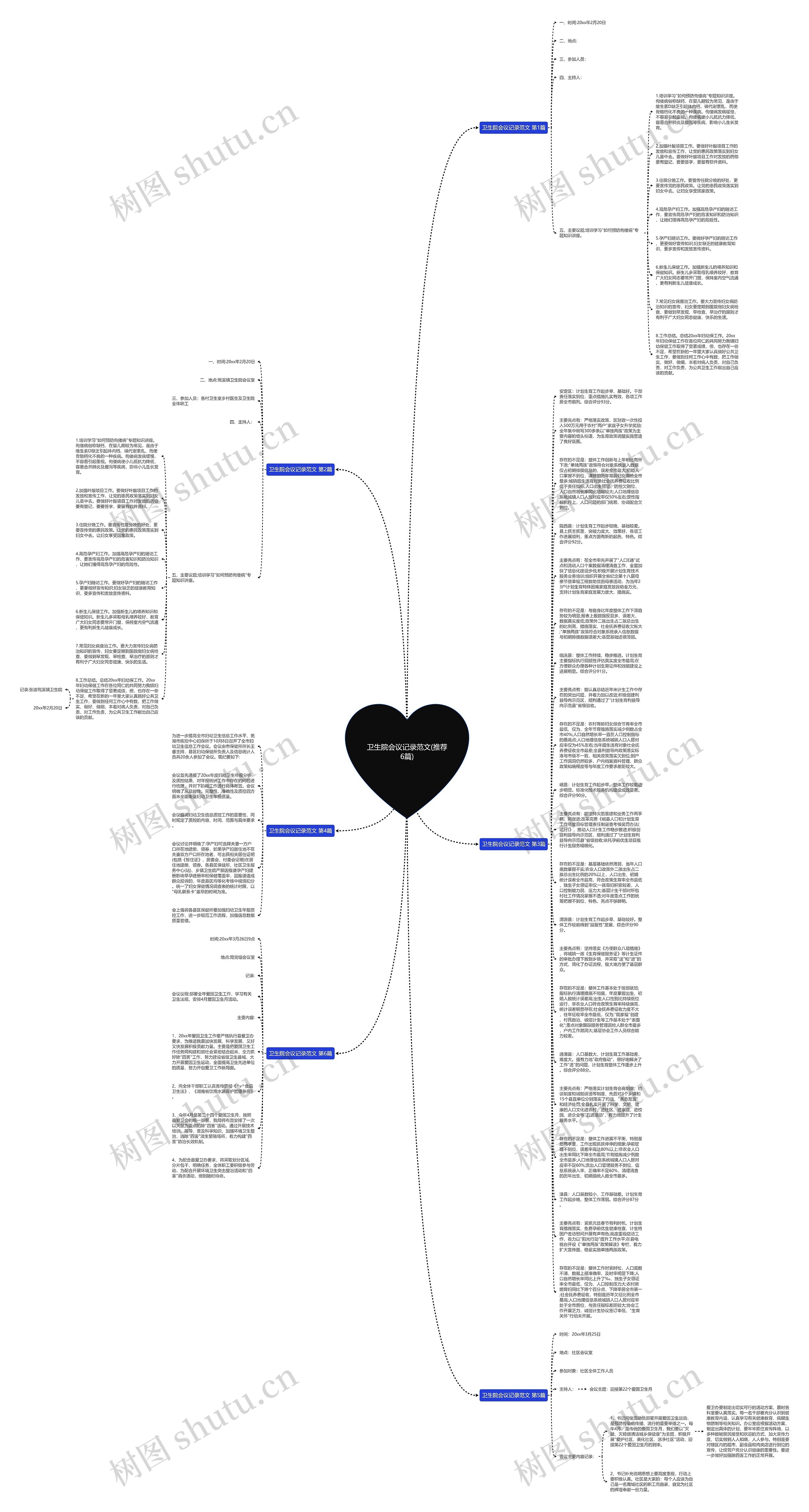 卫生院会议记录范文(推荐6篇)思维导图