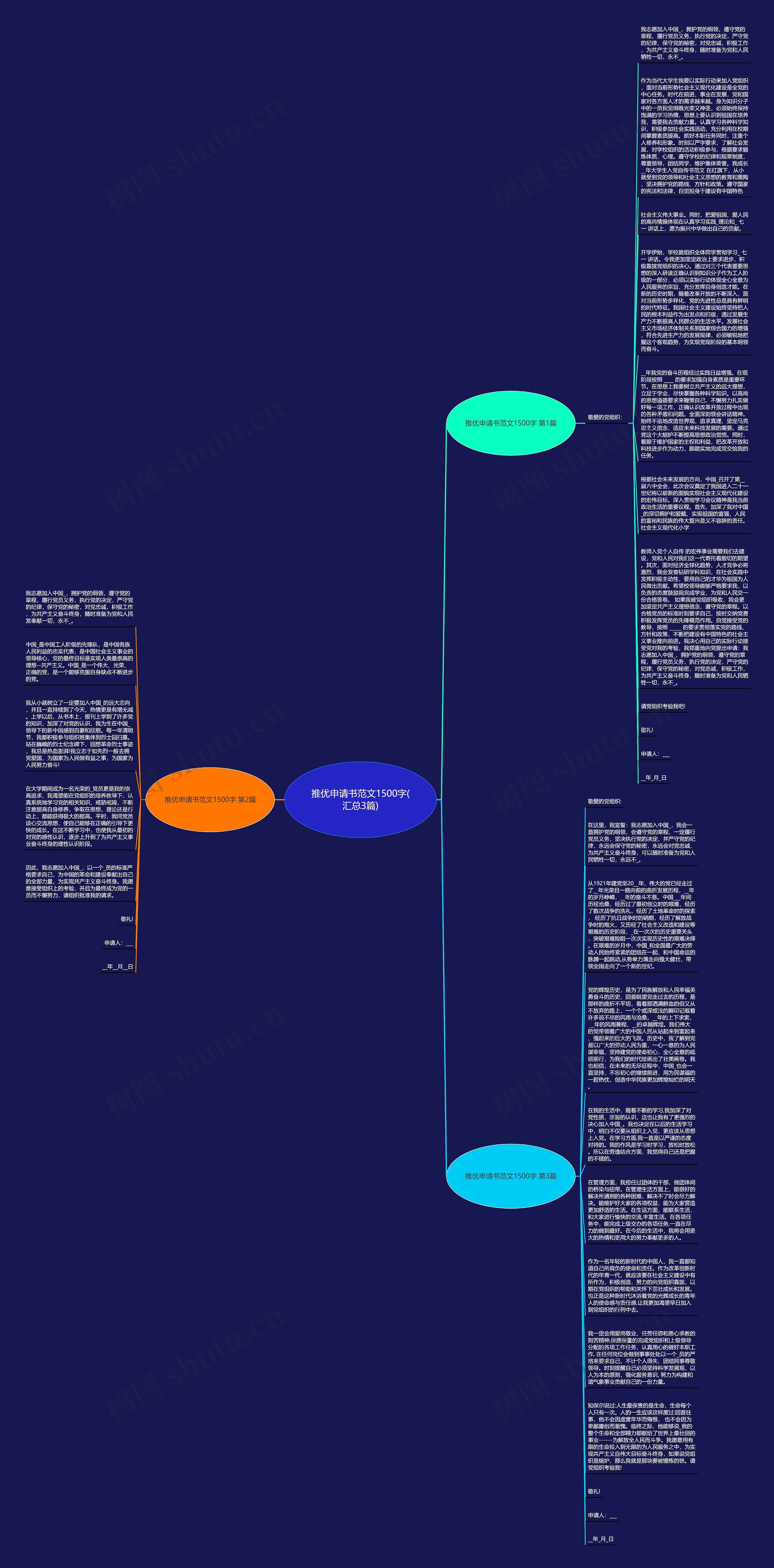 推优申请书范文1500字(汇总3篇)思维导图