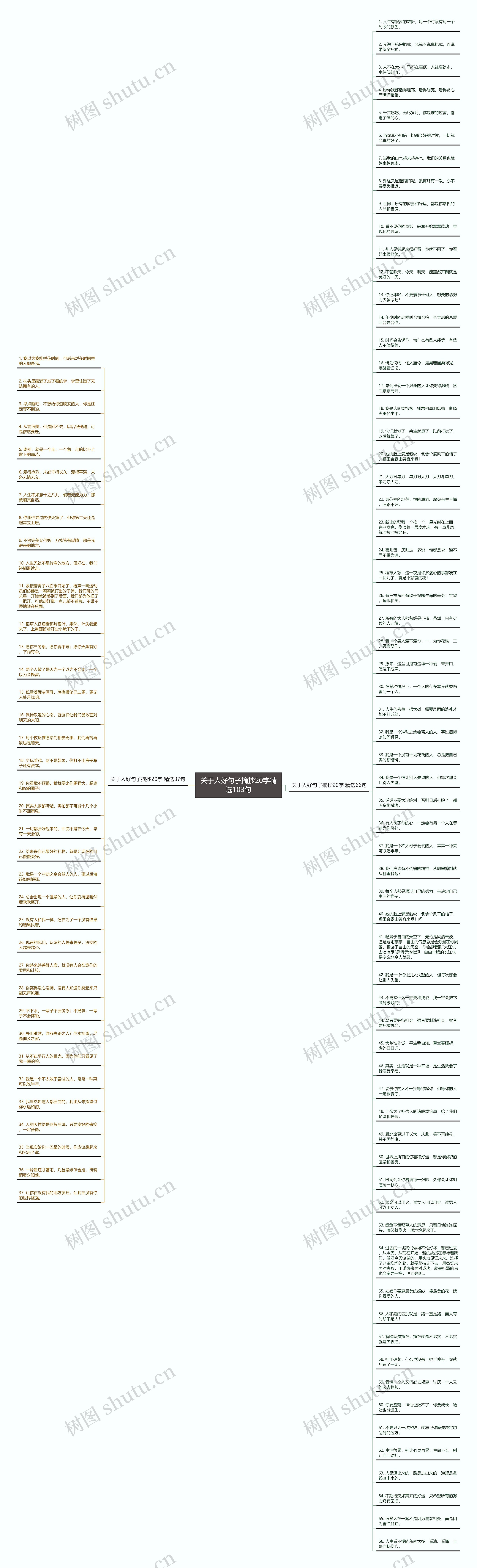 关于人好句子摘抄20字精选103句思维导图