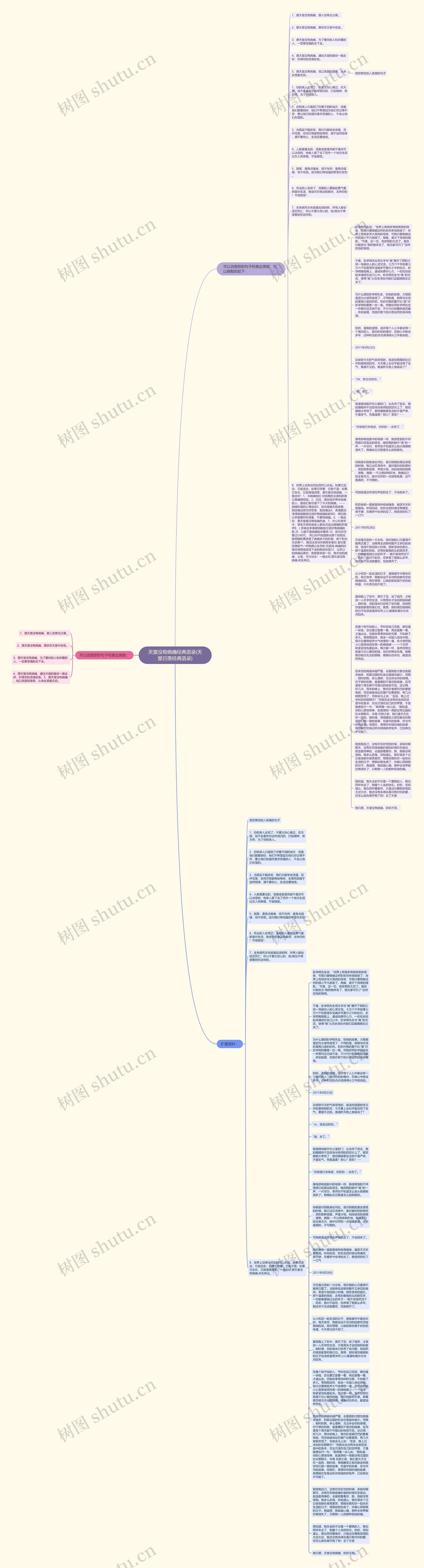 天堂没有病痛经典语录(天堂日落经典语录)思维导图