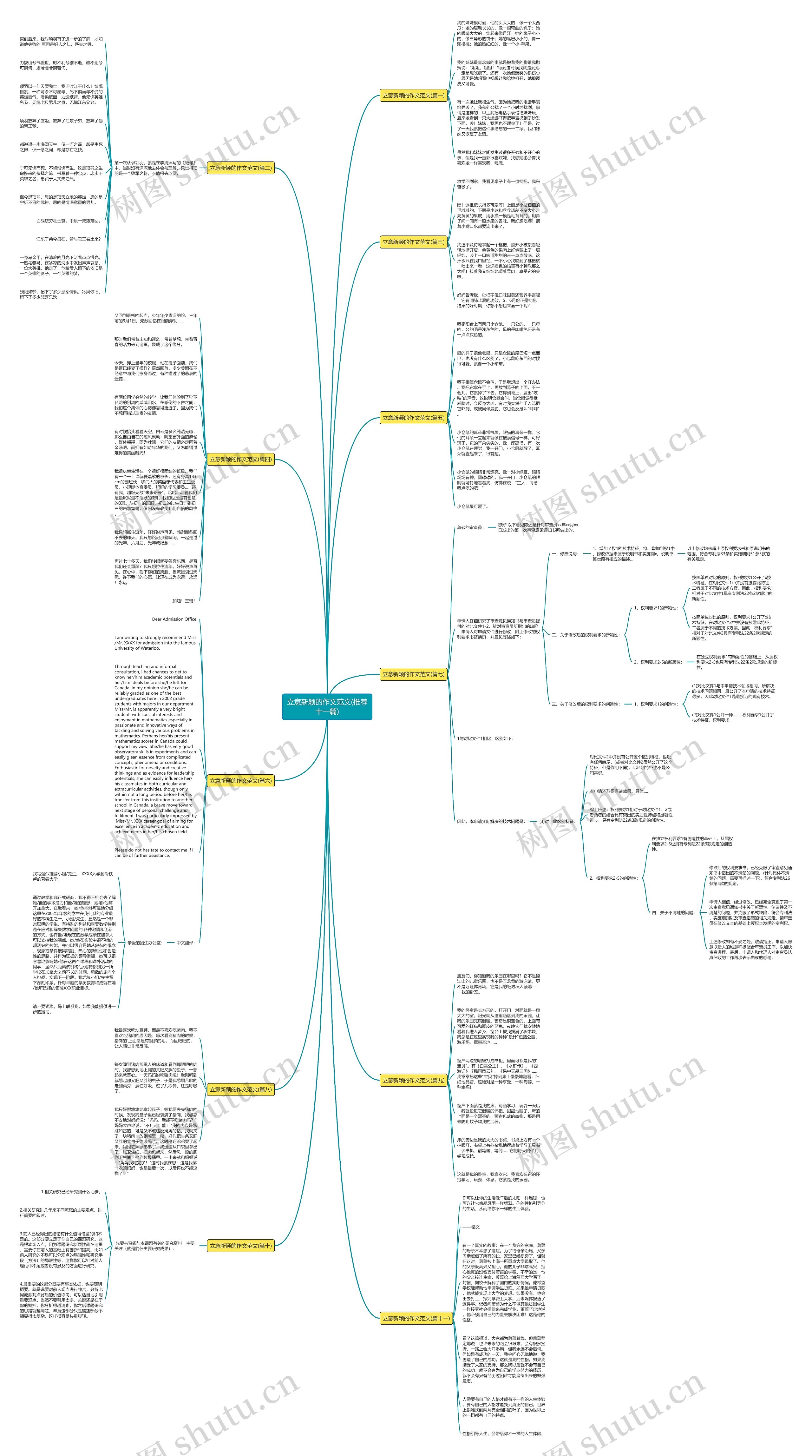 立意新颖的作文范文(推荐十一篇)思维导图