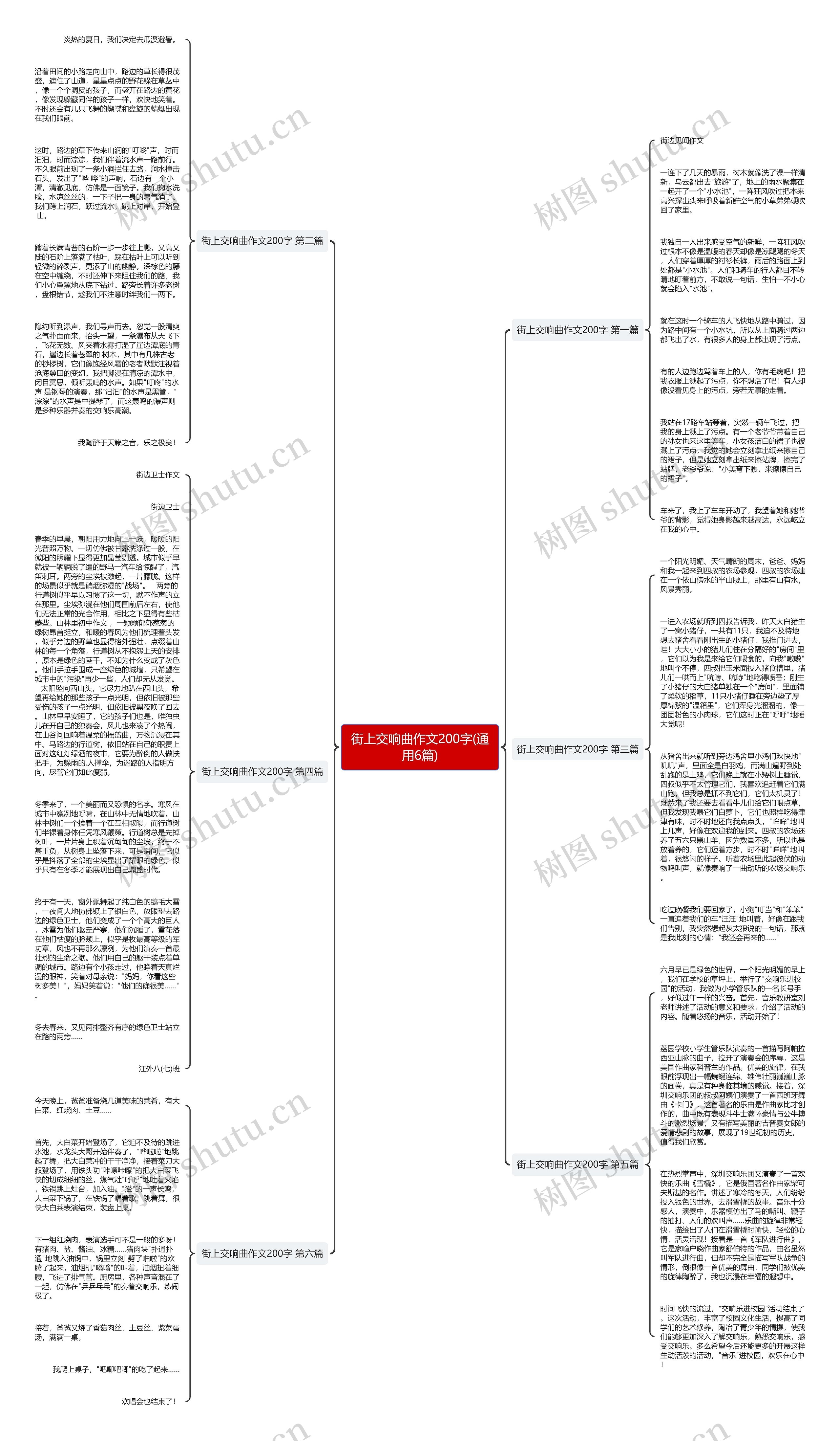 街上交响曲作文200字(通用6篇)思维导图
