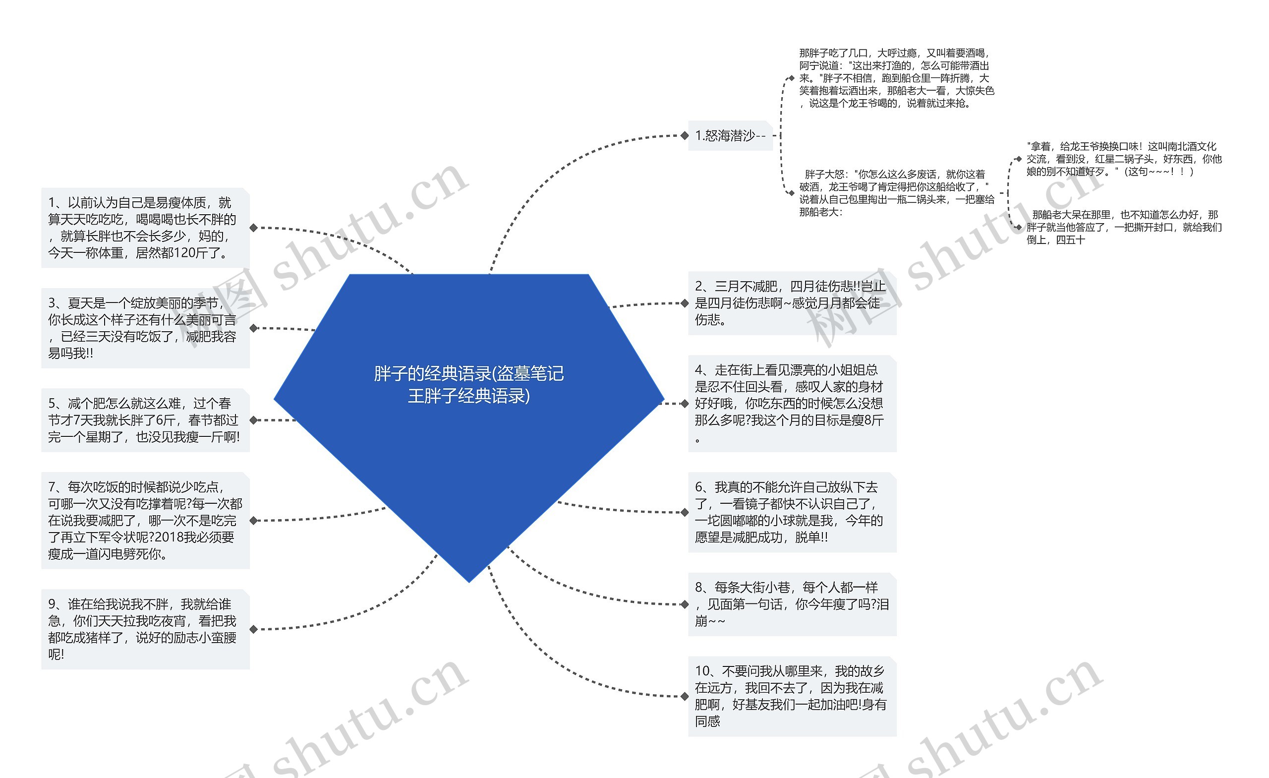 胖子的经典语录(盗墓笔记王胖子经典语录)思维导图