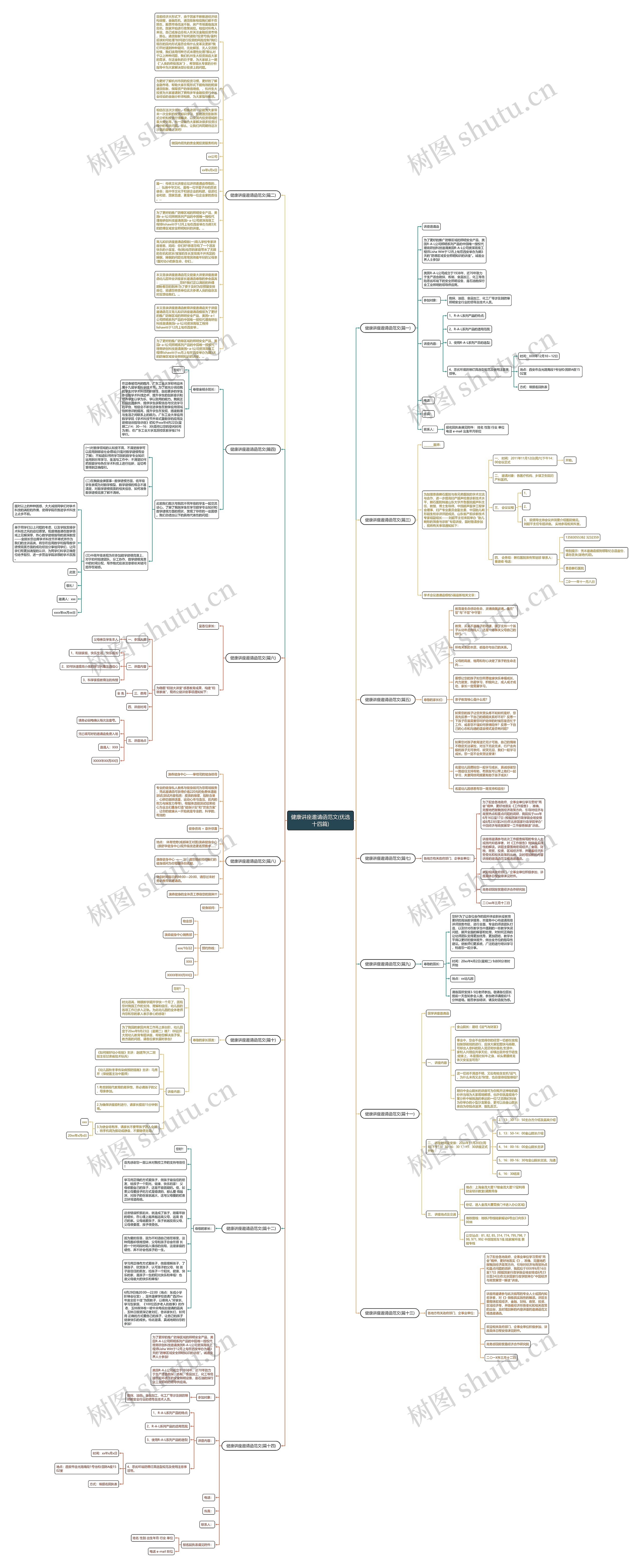 健康讲座邀请函范文(优选十四篇)思维导图