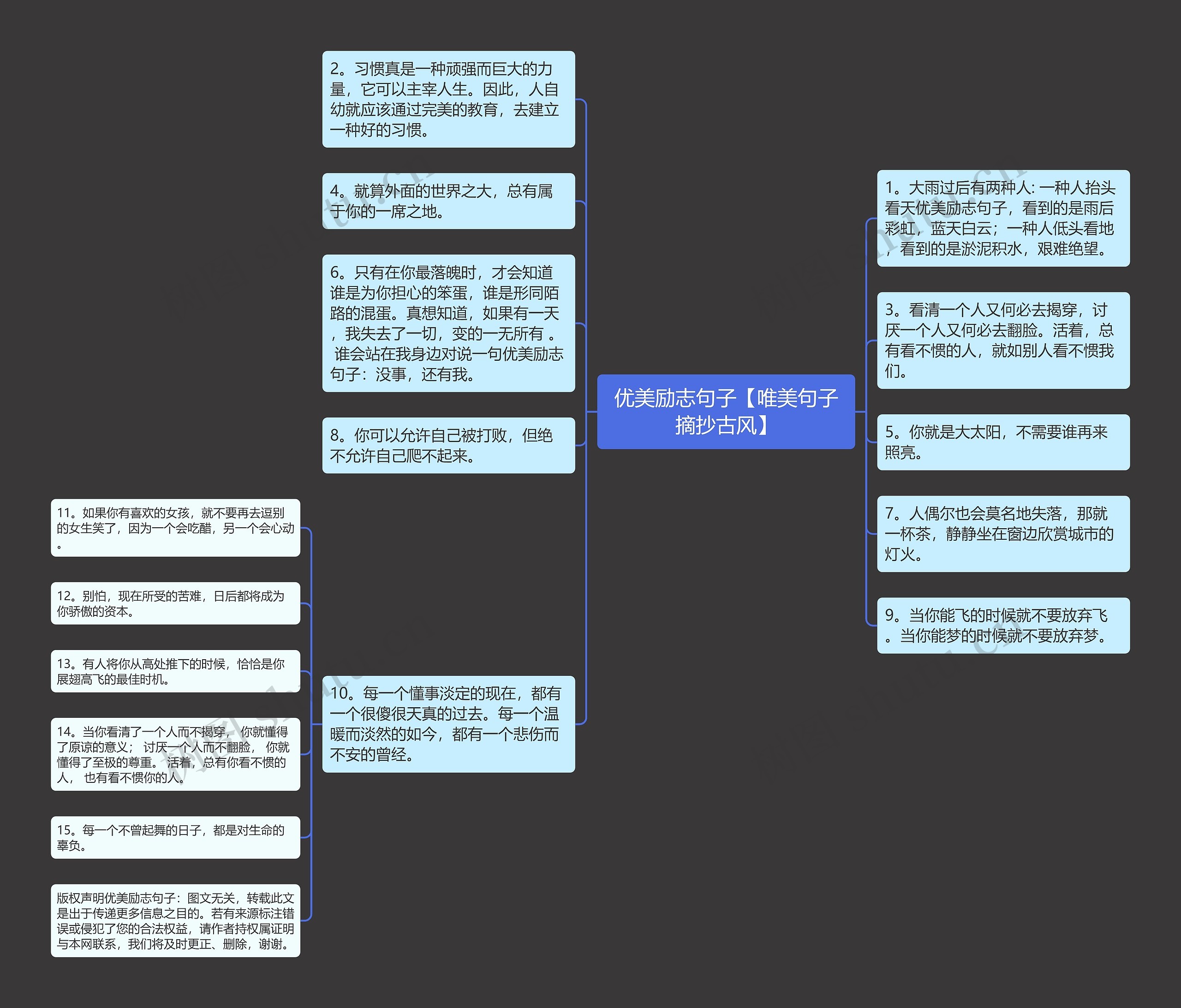 优美励志句子【唯美句子摘抄古风】思维导图