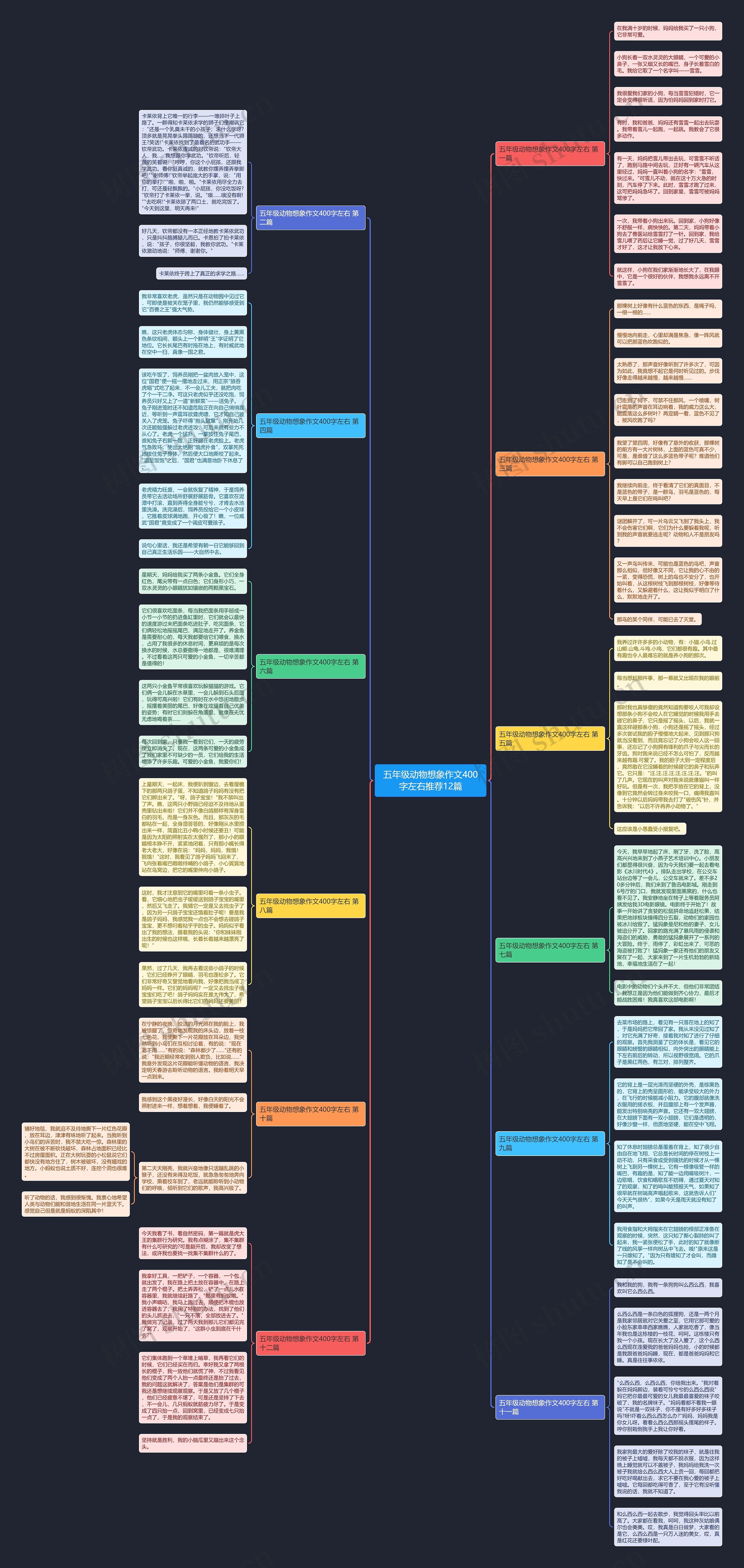 五年级动物想象作文400字左右推荐12篇思维导图