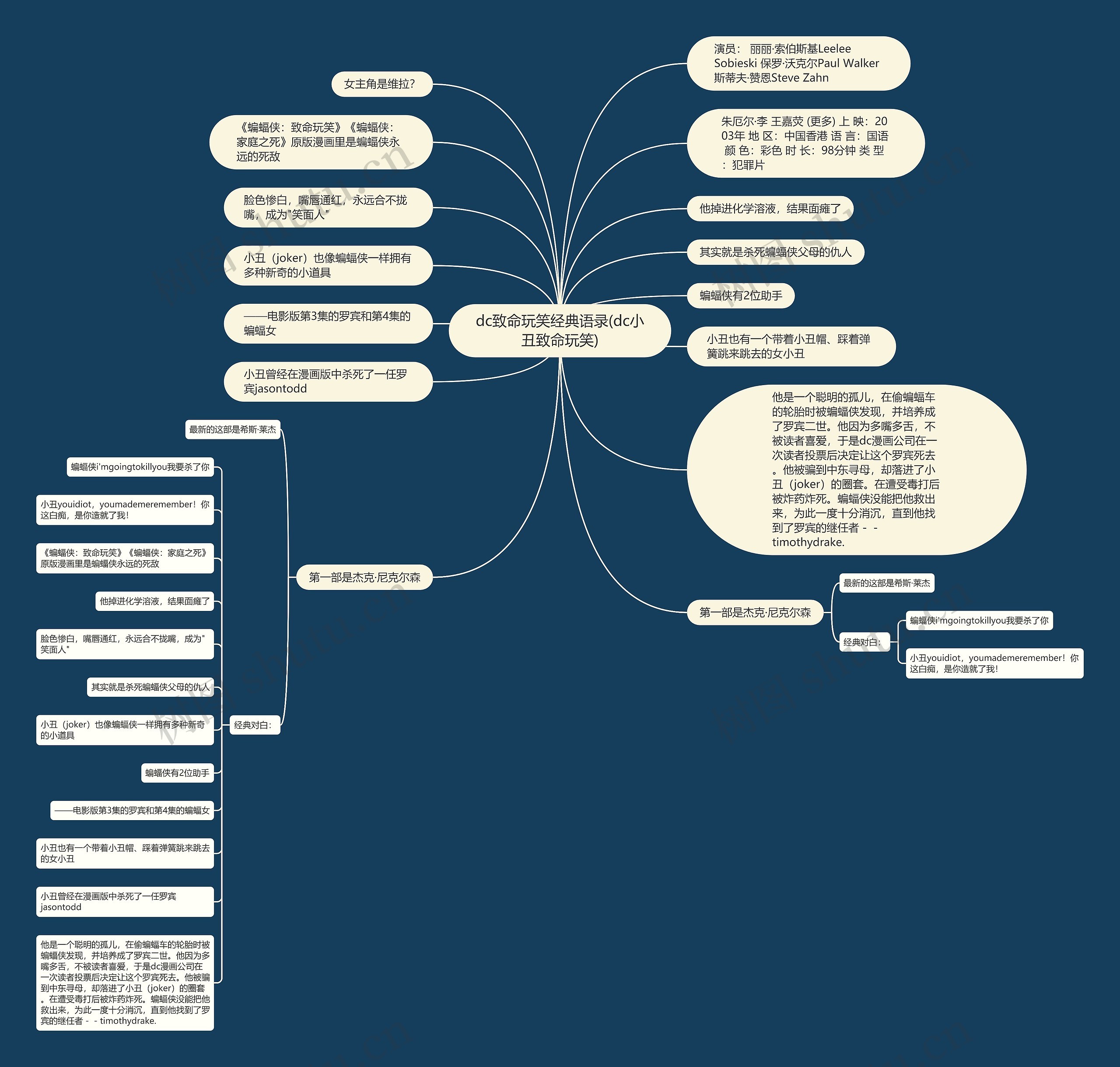 dc致命玩笑经典语录(dc小丑致命玩笑)思维导图高清图 dc致命玩笑经典语录(dc小丑致命玩笑)思维导图
