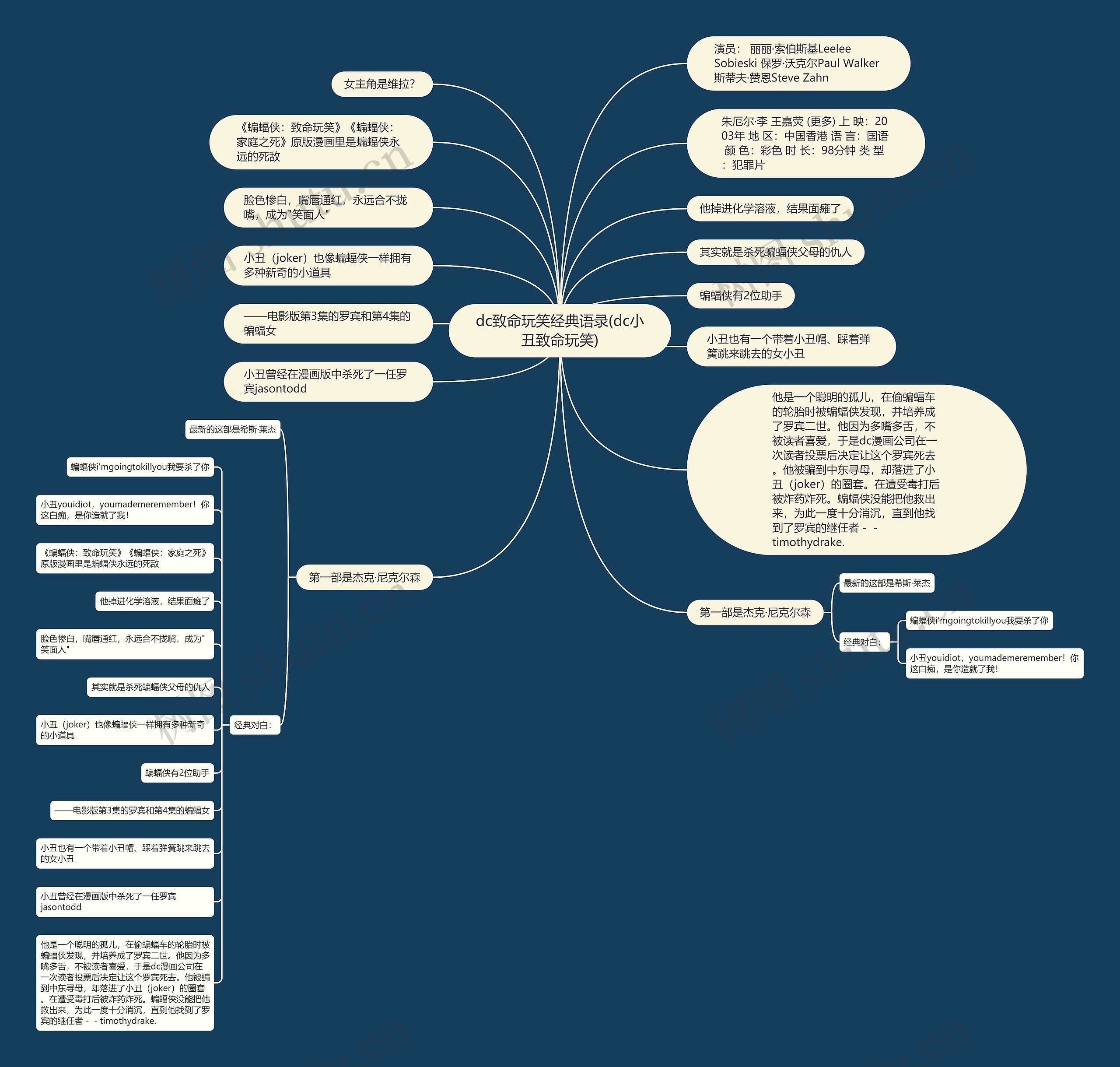 dc致命玩笑经典语录(dc小丑致命玩笑)思维导图