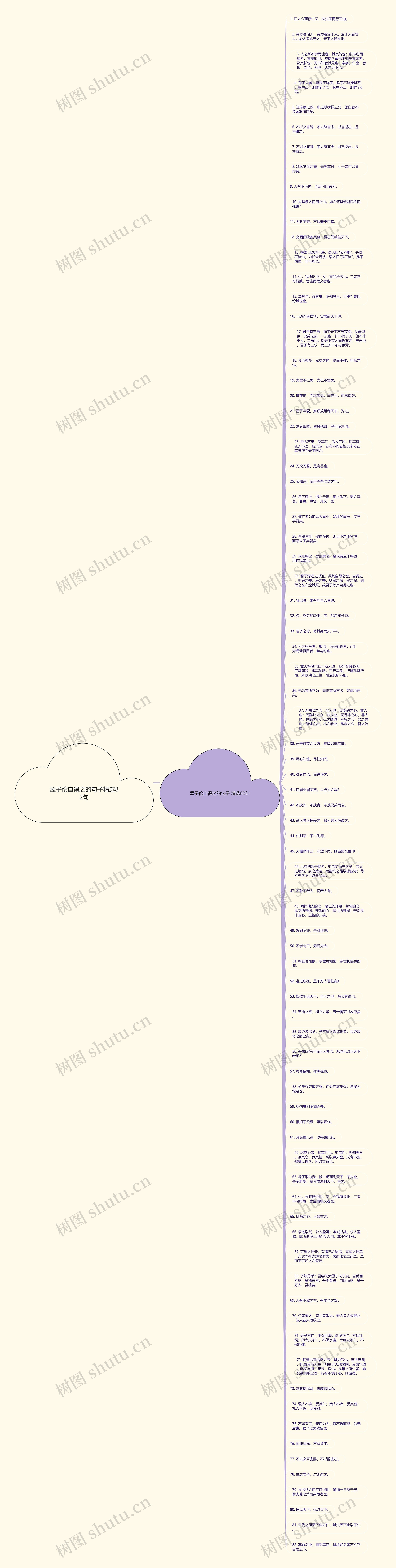 孟子伦自得之的句子精选82句思维导图
