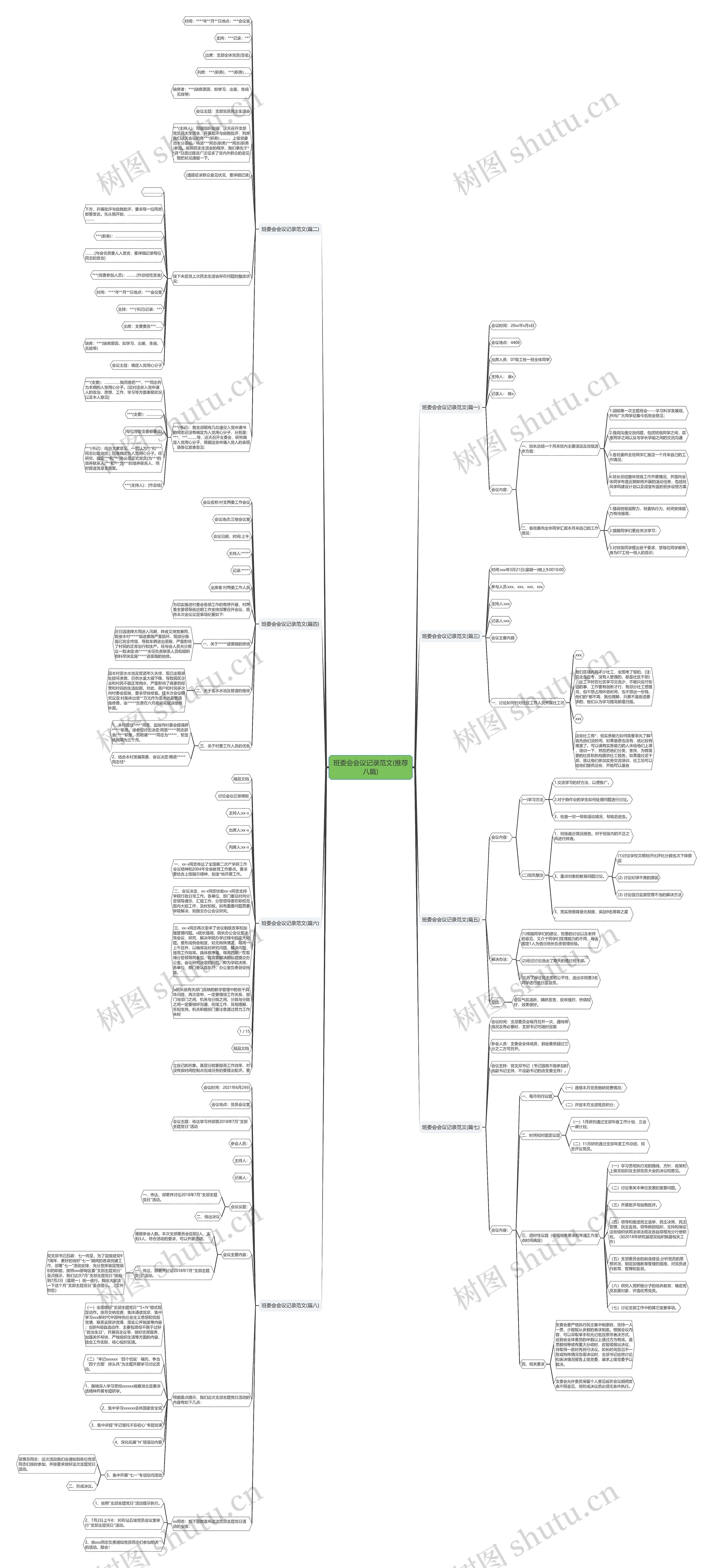 班委会会议记录范文(推荐八篇)思维导图