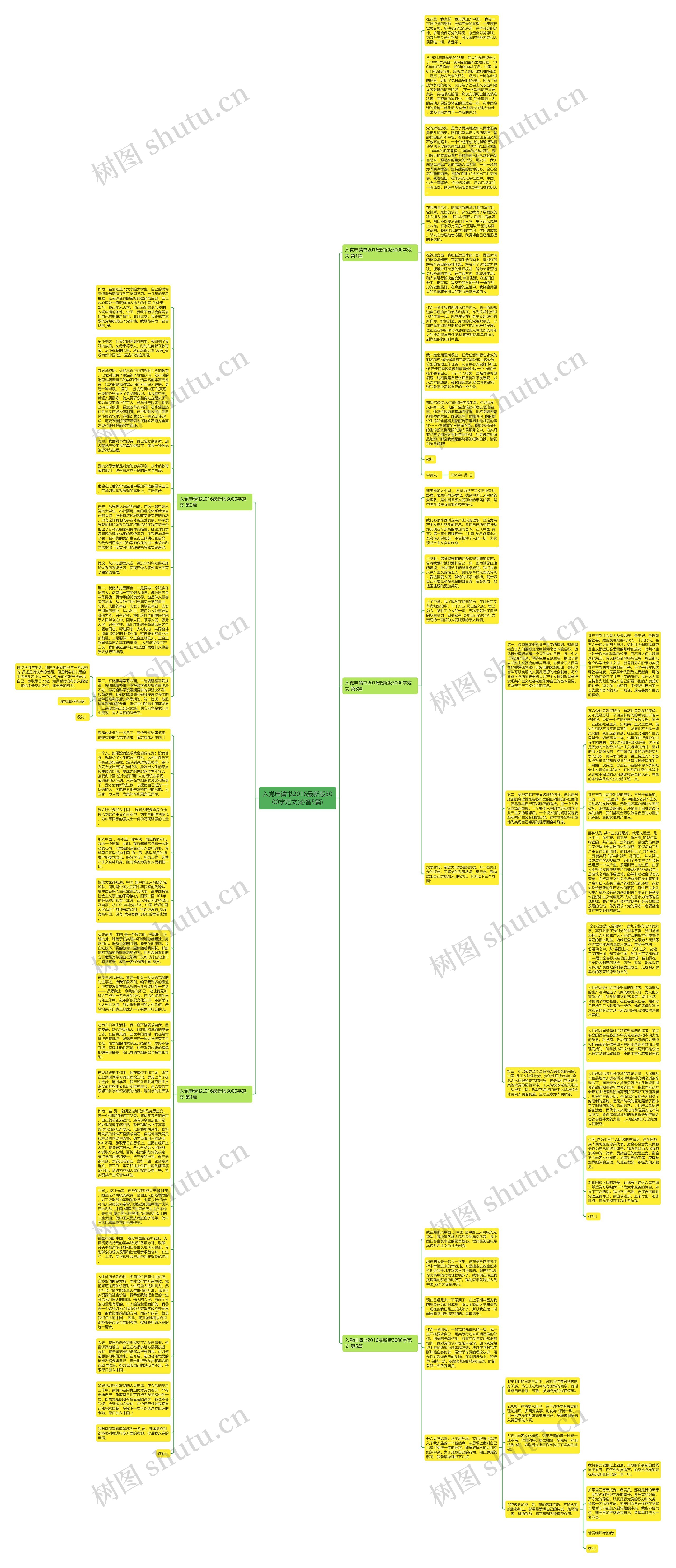 入党申请书2016最新版3000字范文(必备5篇)思维导图