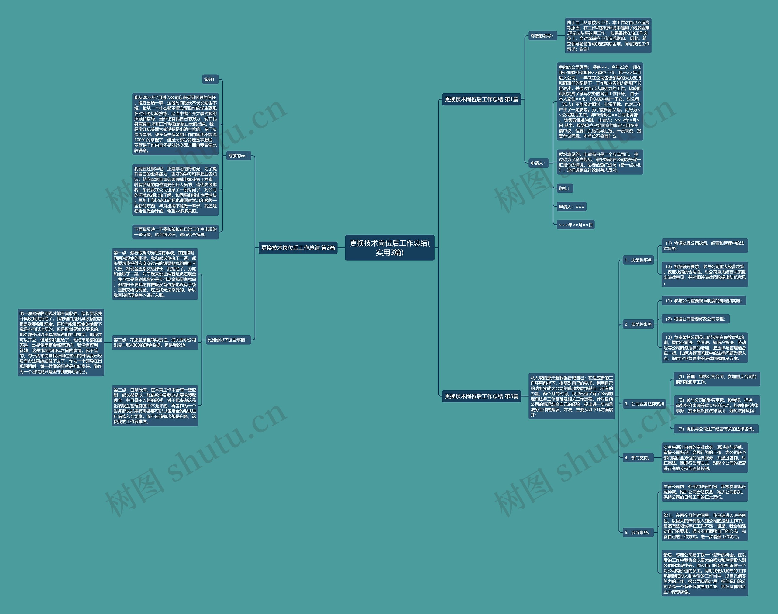 更换技术岗位后工作总结(实用3篇) 更换技术岗位后工作总结(实用3篇)