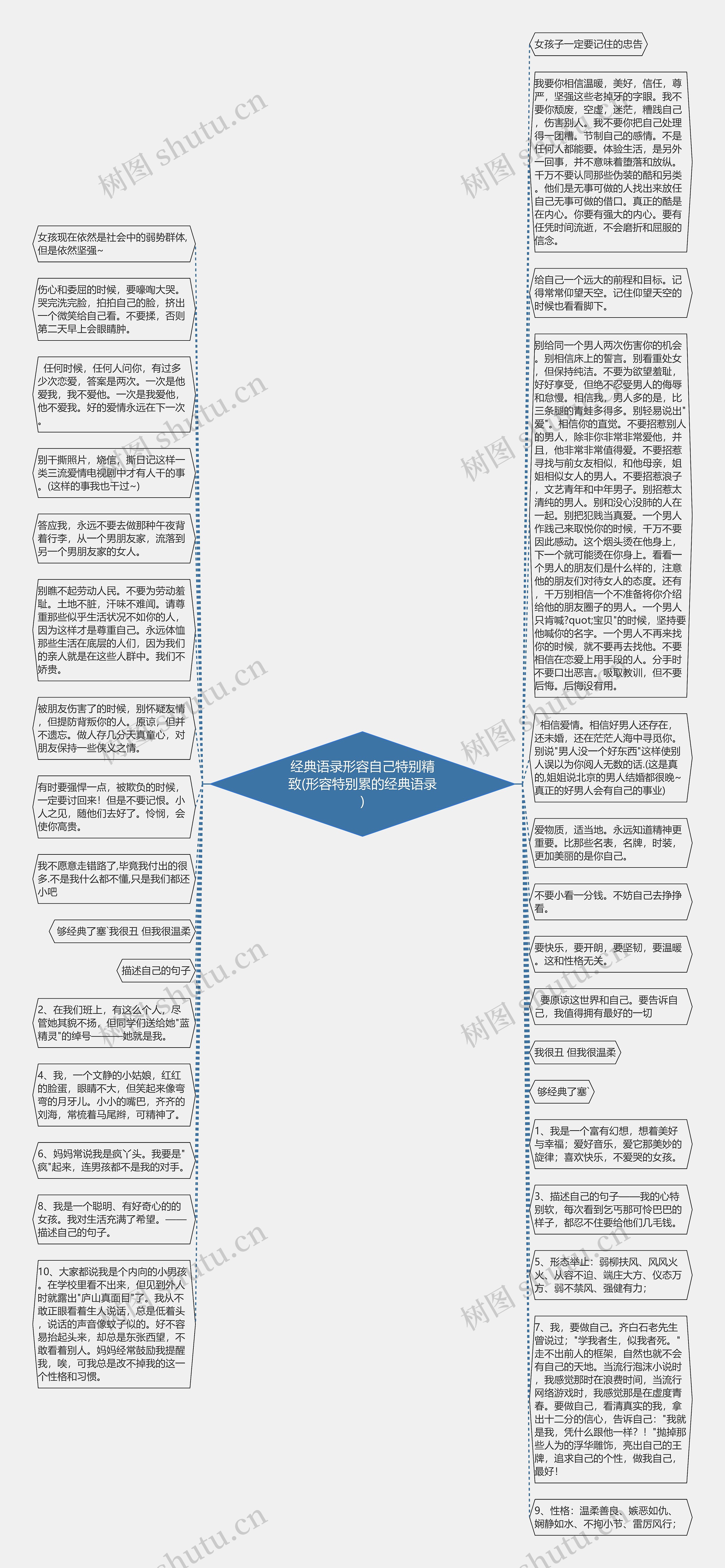 经典语录形容自己特别精致(形容特别累的经典语录)思维导图