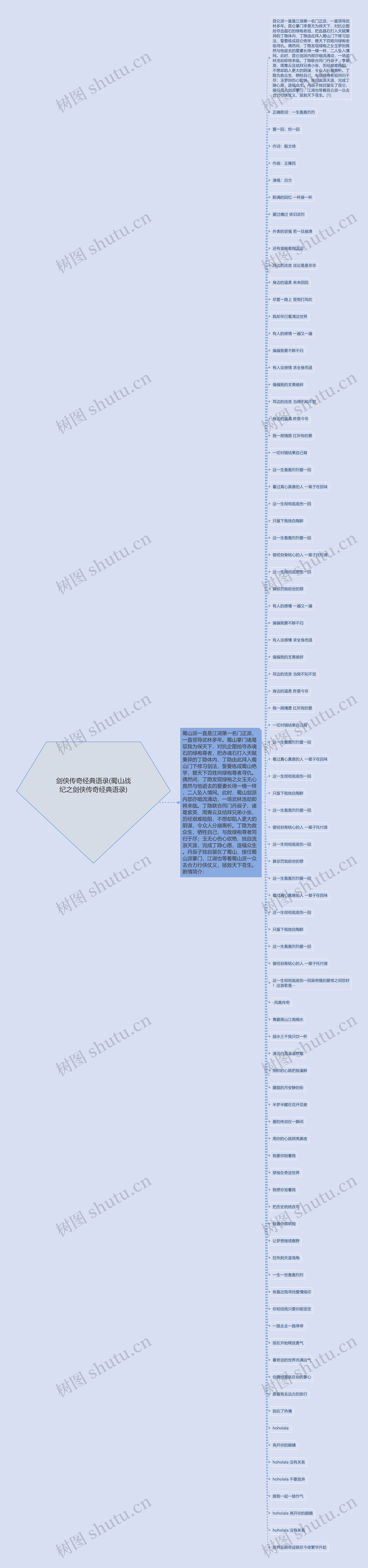 剑侠传奇经典语录(蜀山战纪之剑侠传奇经典语录)思维导图