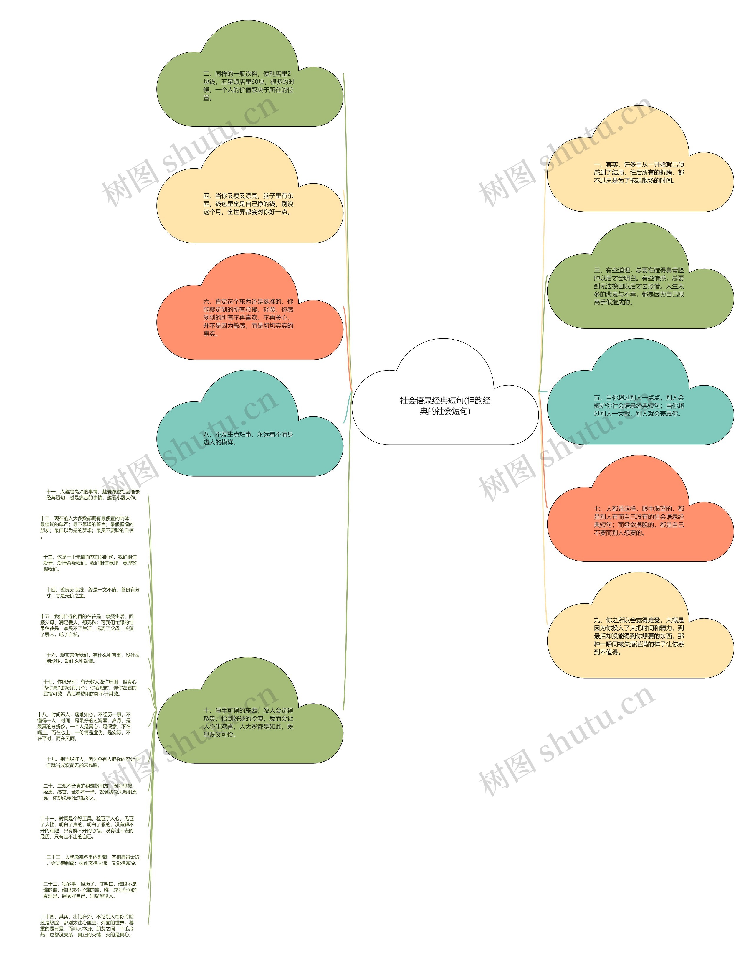 社会语录经典短句(押韵经典的社会短句)思维导图